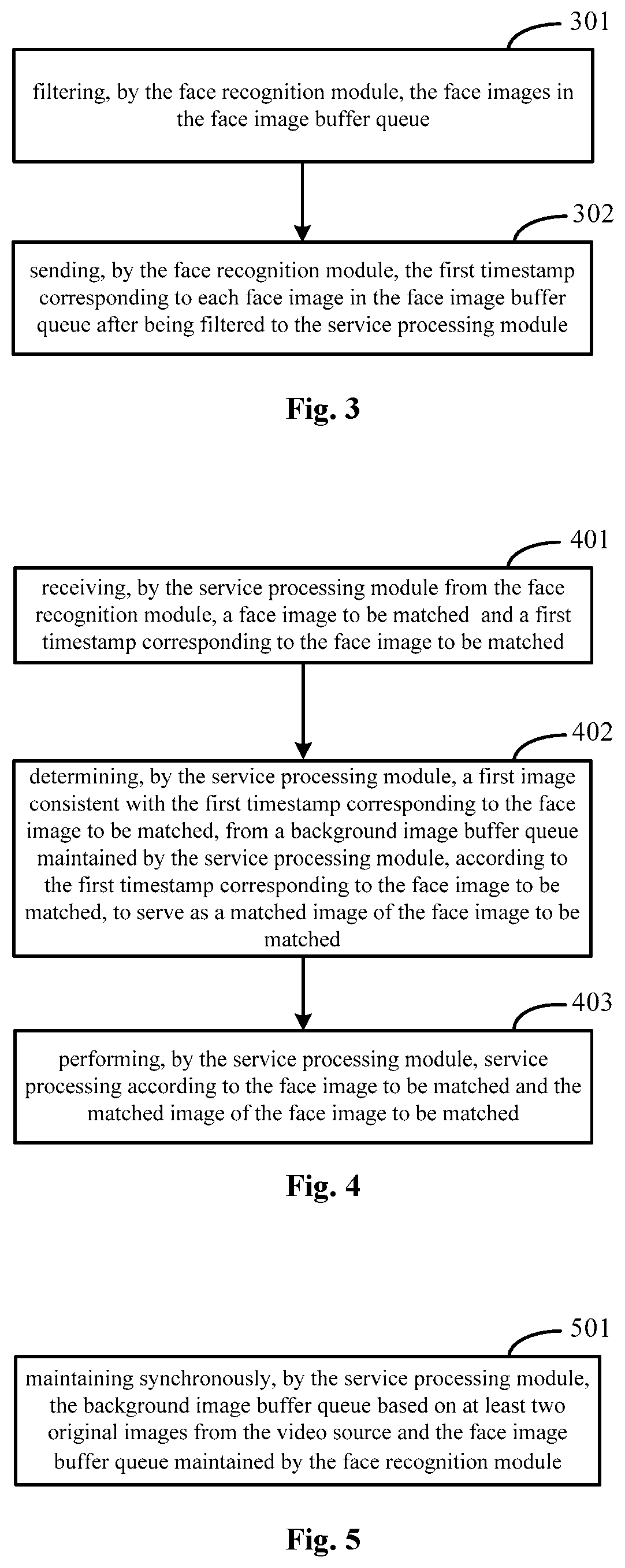 Patent US11783565 Figure 2 – Image processing method, electronic device and readable storage medium for maintaining a face image buffer queue