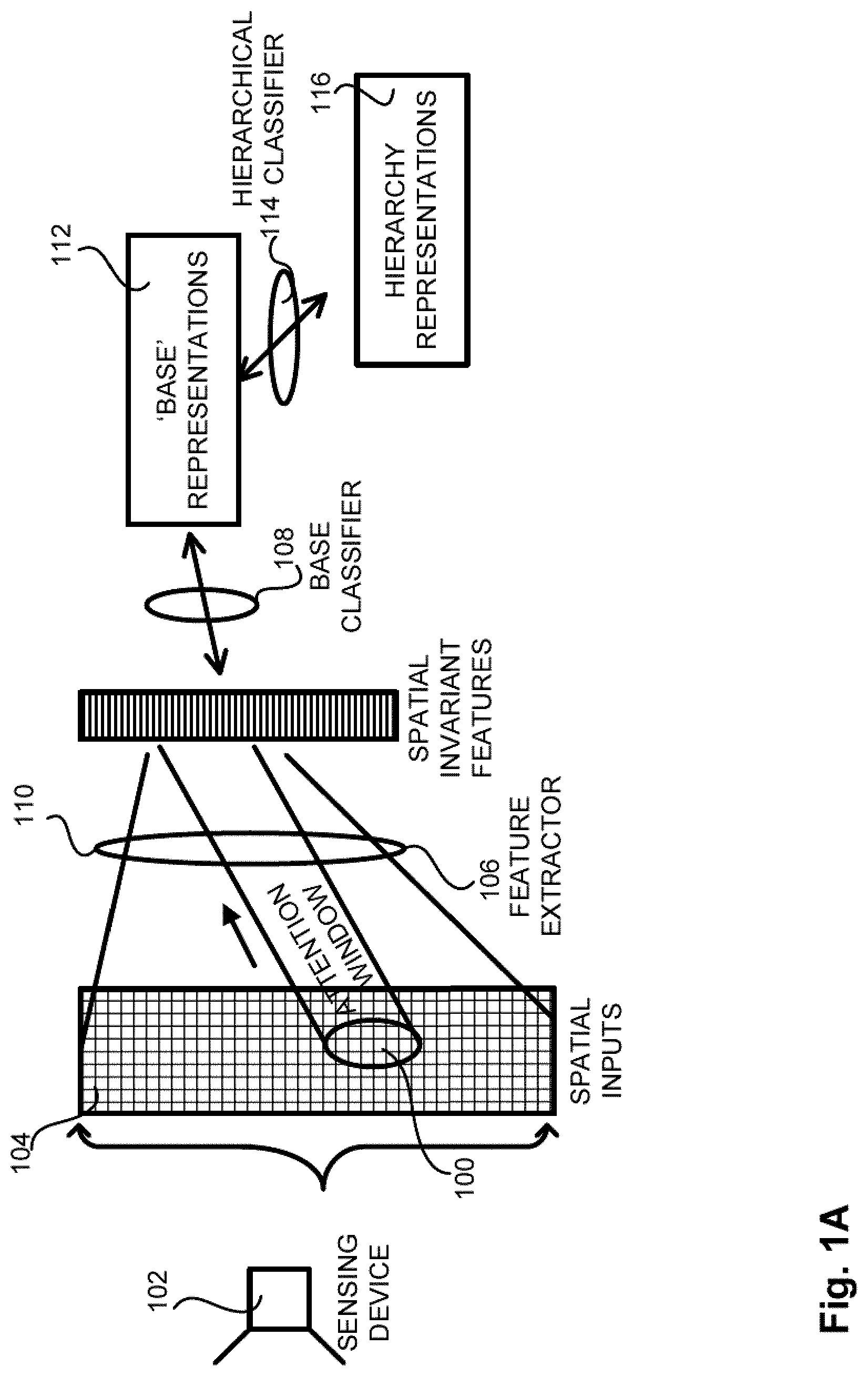 Patent US11783566 Figure 1 – Feedback systems and methods for recognizing patterns