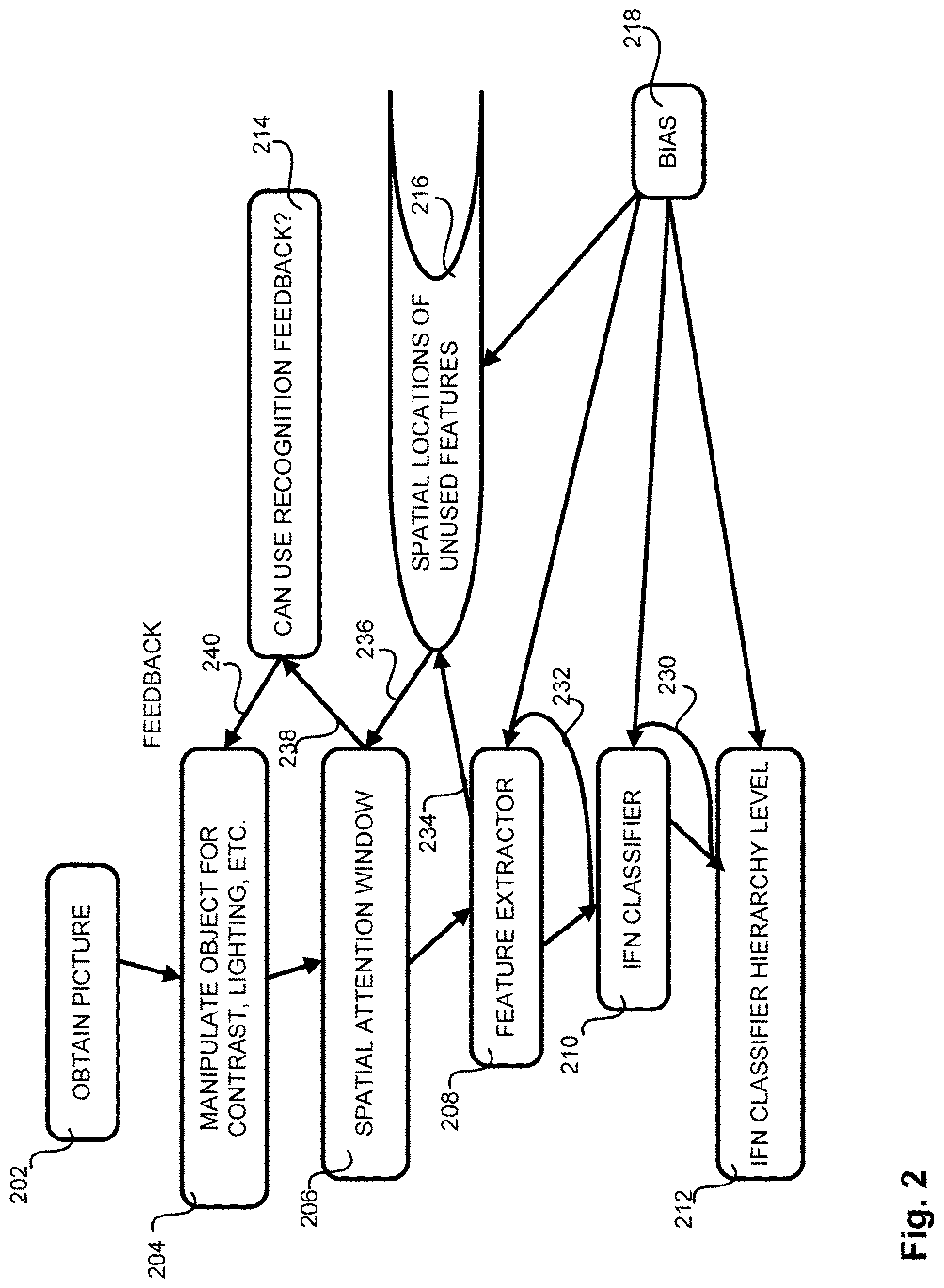 Patent US11783566 Figure 3 – Feedback systems and methods for recognizing patterns