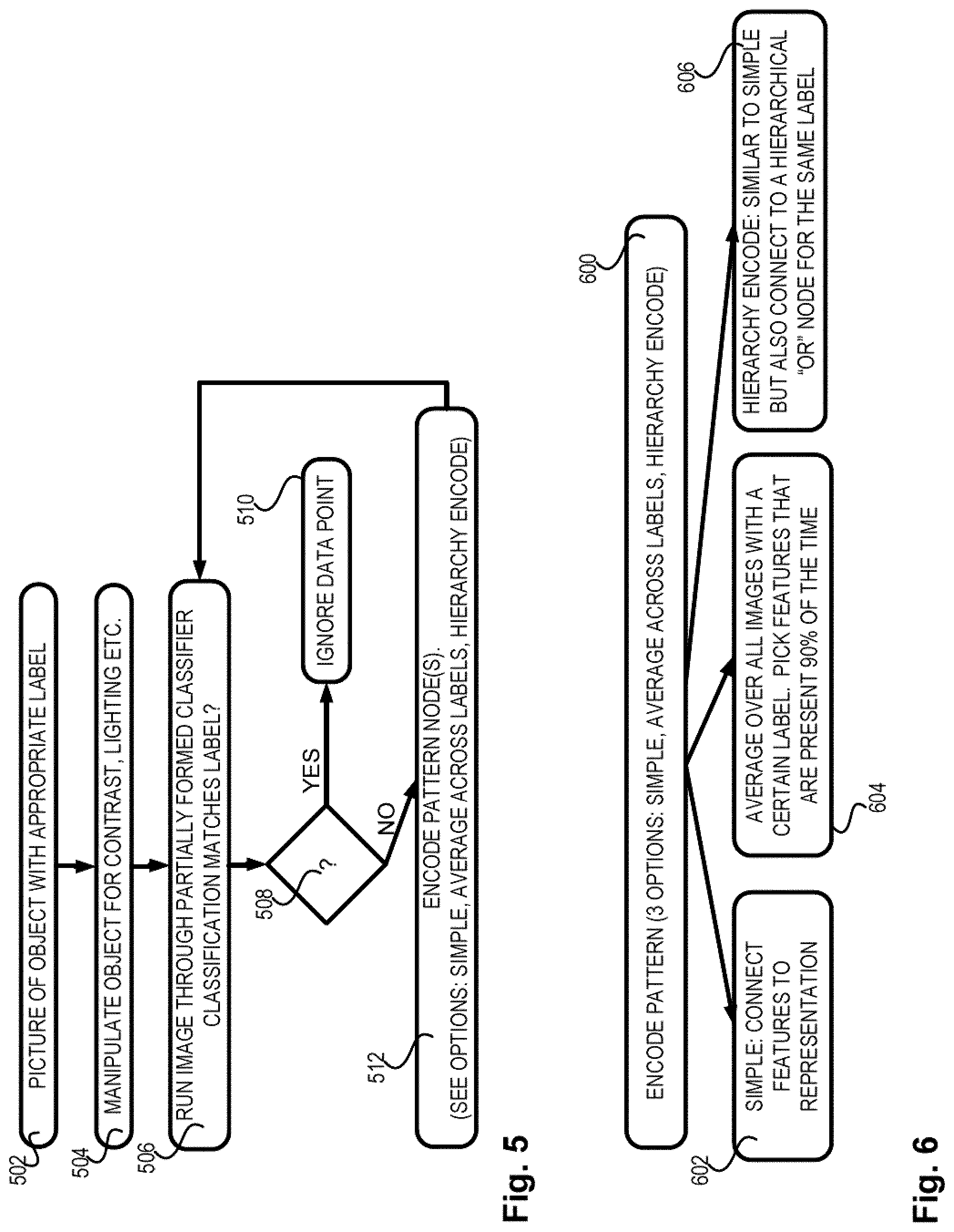 Patent US11783566 Figure 6 – Feedback systems and methods for recognizing patterns