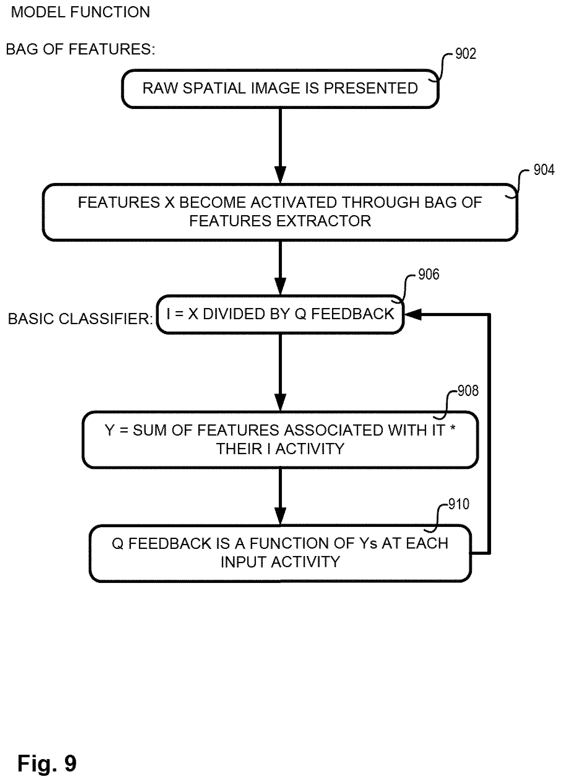 Patent US11783566 Figure 9 – Feedback systems and methods for recognizing patterns