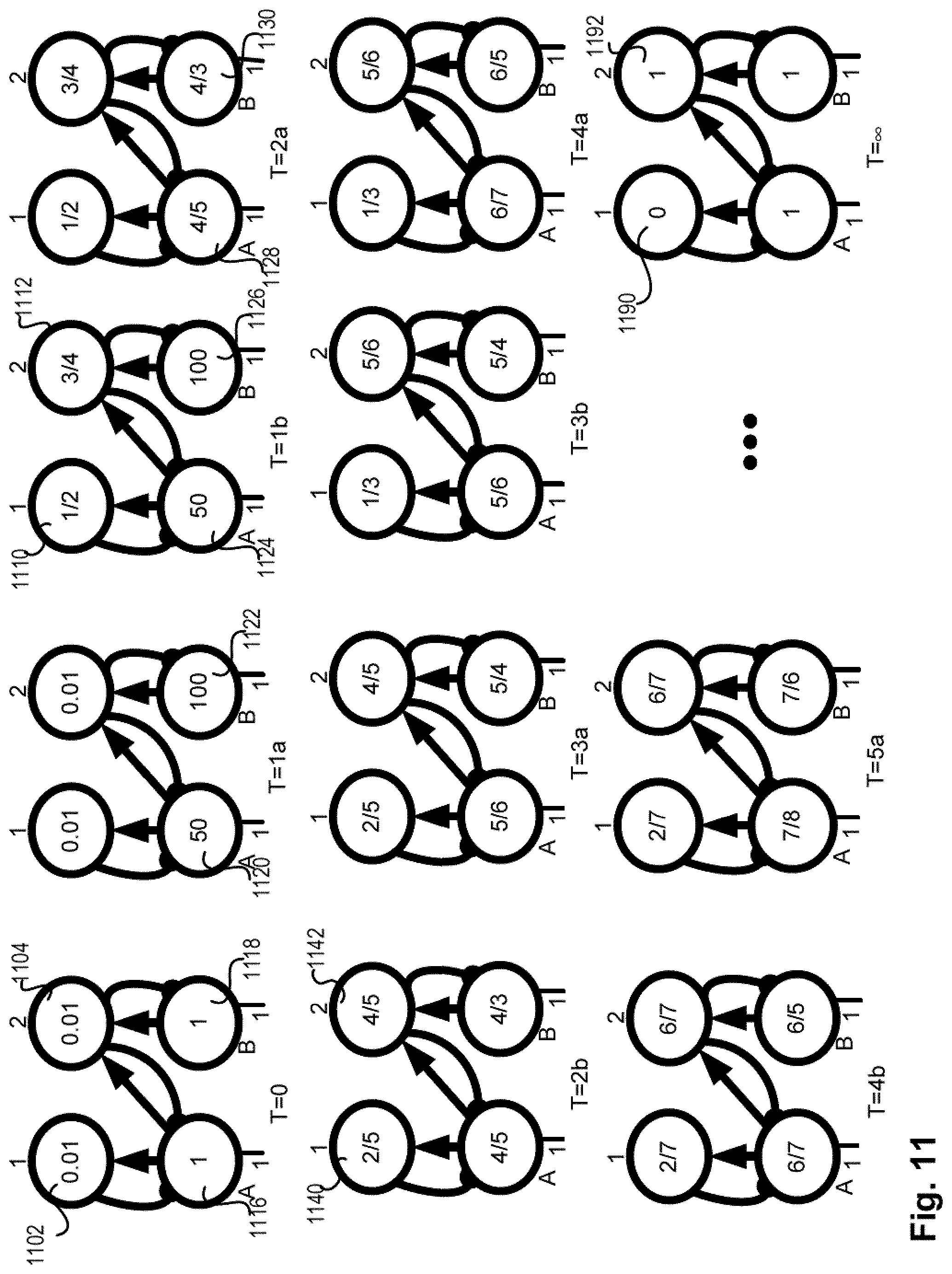 Patent US11783566 Figure 11 – Feedback systems and methods for recognizing patterns