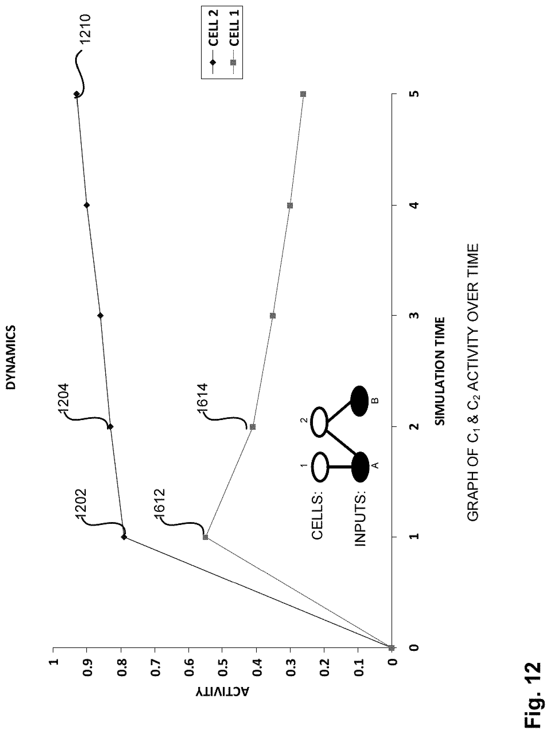 Patent US11783566 Figure 12 – Feedback systems and methods for recognizing patterns