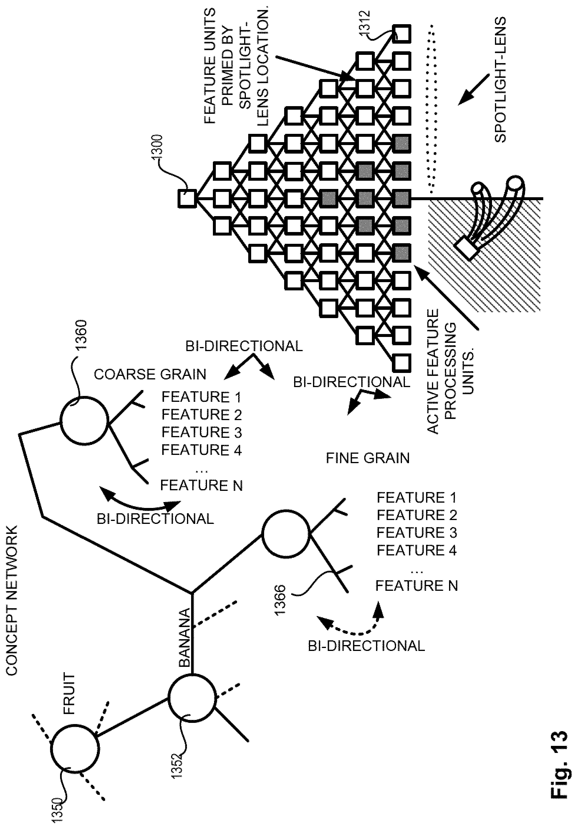 Patent US11783566 Figure 13 – Feedback systems and methods for recognizing patterns