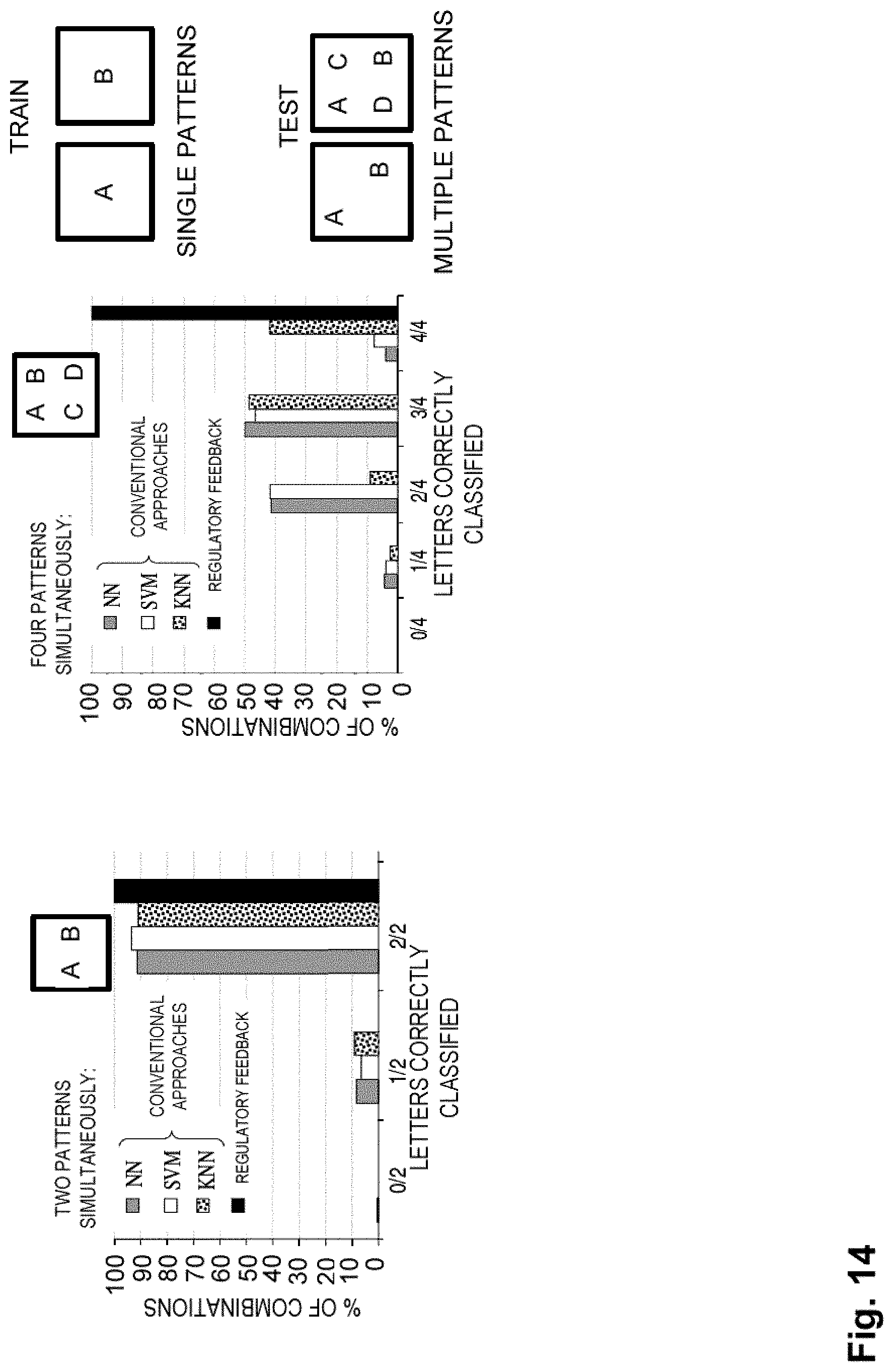 Patent US11783566 Figure 14 – Feedback systems and methods for recognizing patterns