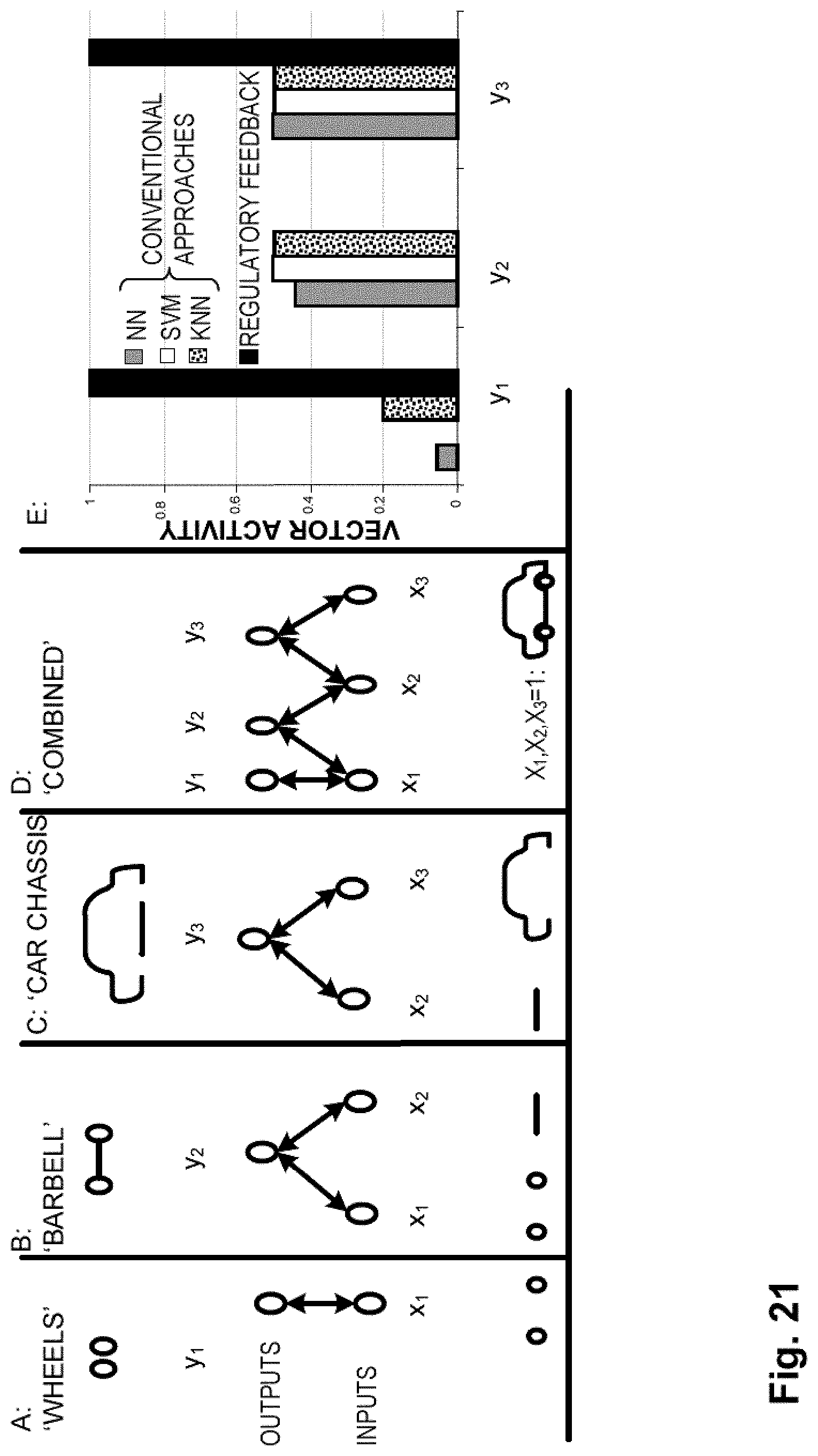 Patent US11783566 Figure 19 – Feedback systems and methods for recognizing patterns