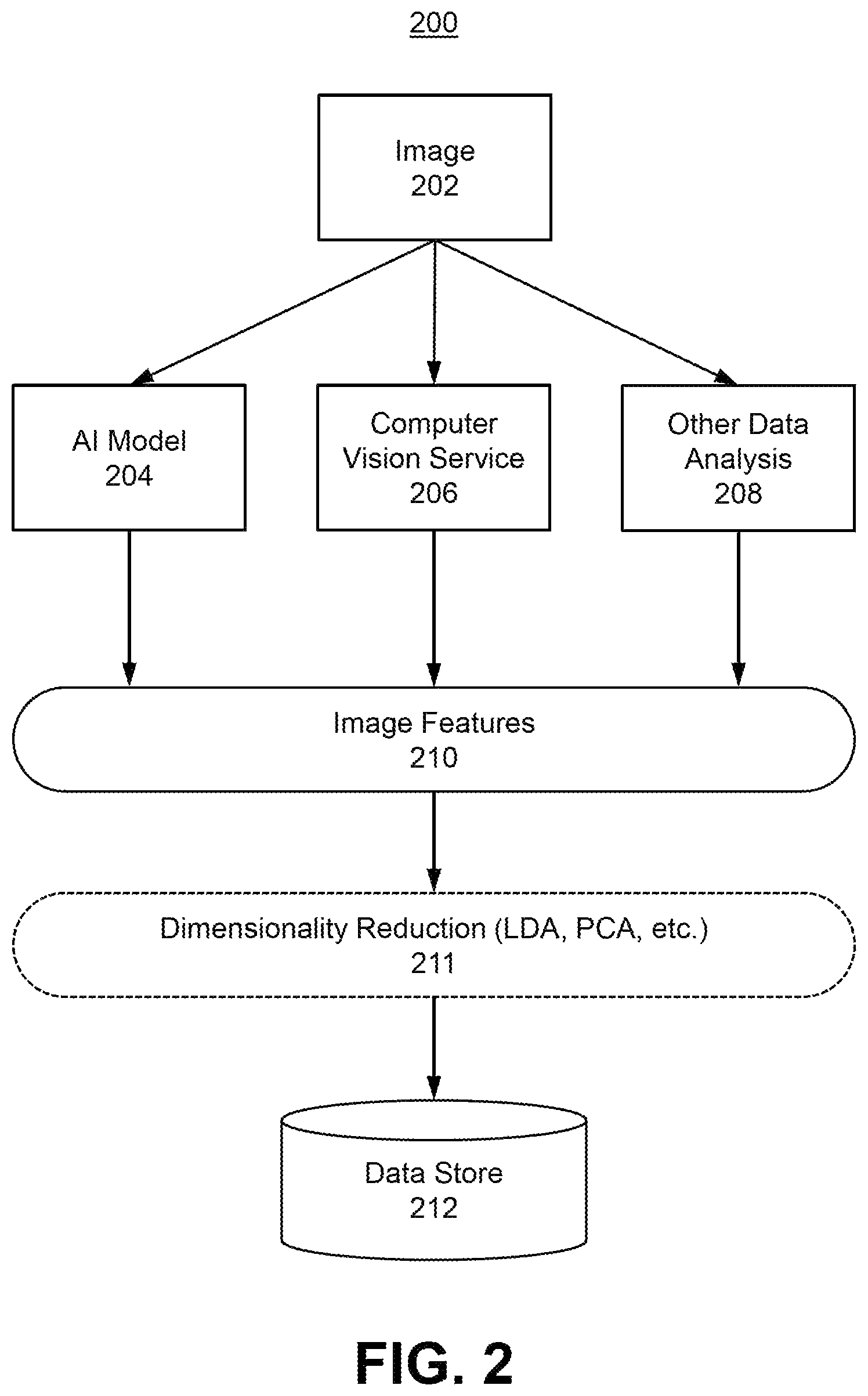 Patent US11783567 Figure 2 – Systems, methods, and storage media for evaluating images