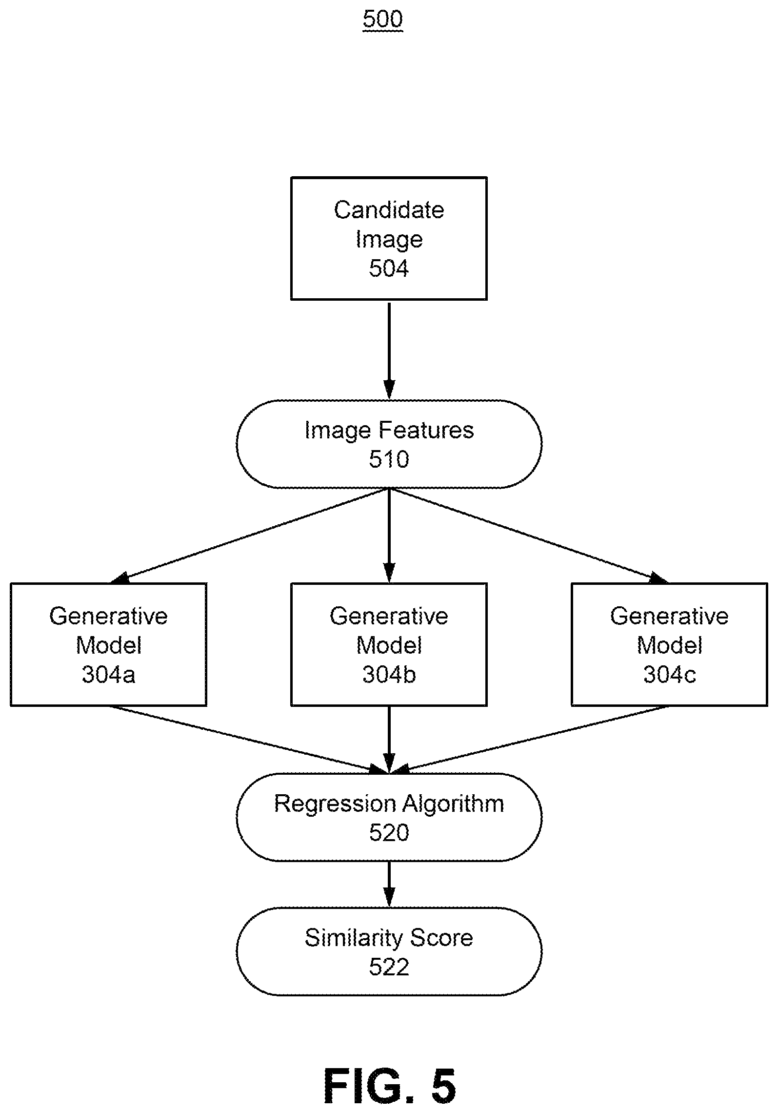 Patent US11783567 Figure 5 – Systems, methods, and storage media for evaluating images