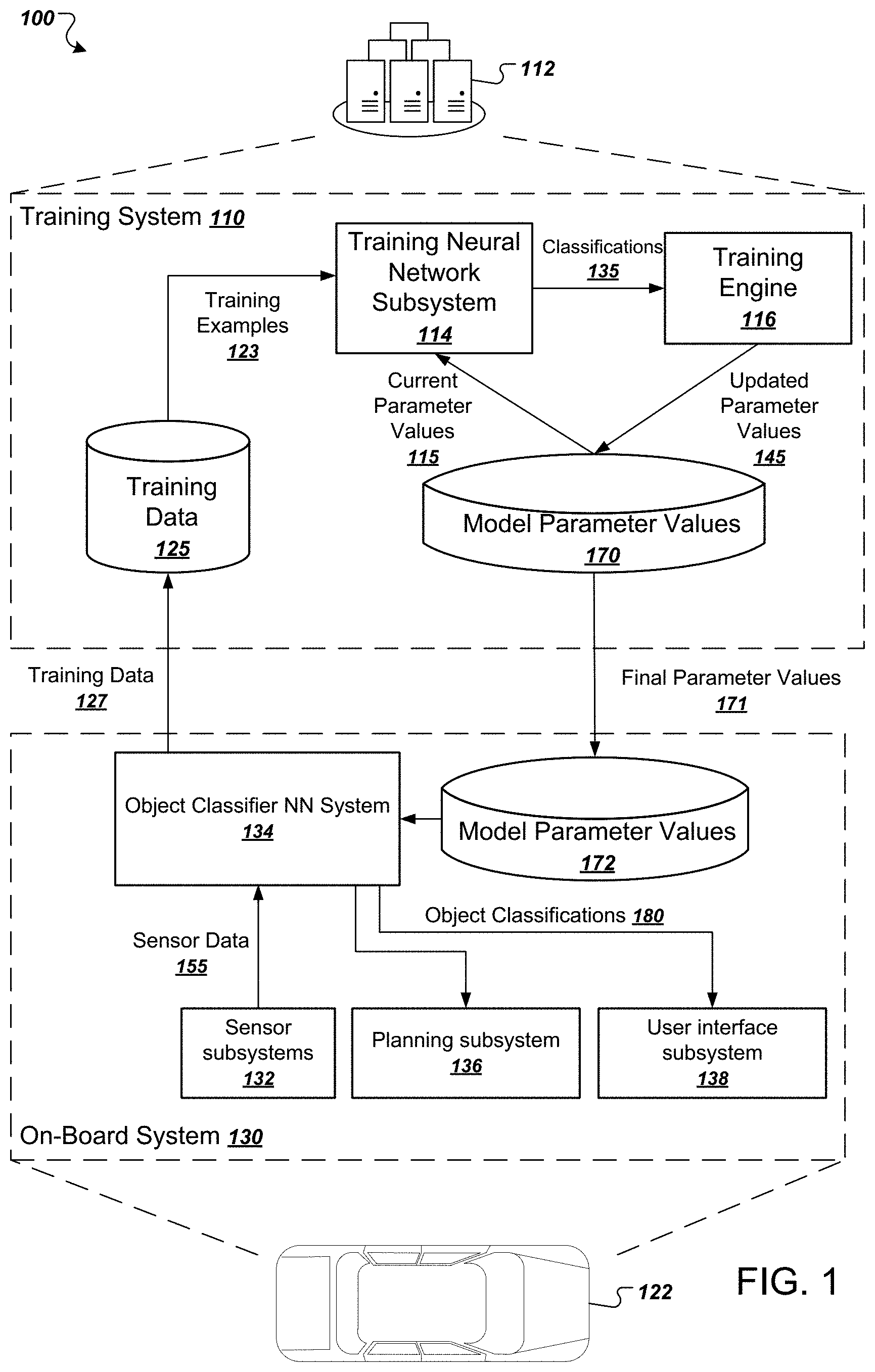 Patent US11783568 Figure 1 – Object classification using extra-regional context