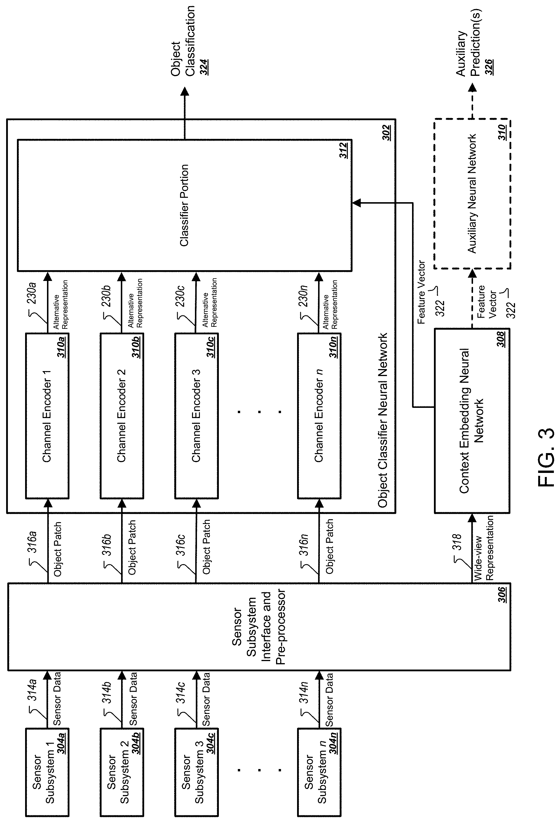 Patent US11783568 Figure 3 – Object classification using extra-regional context
