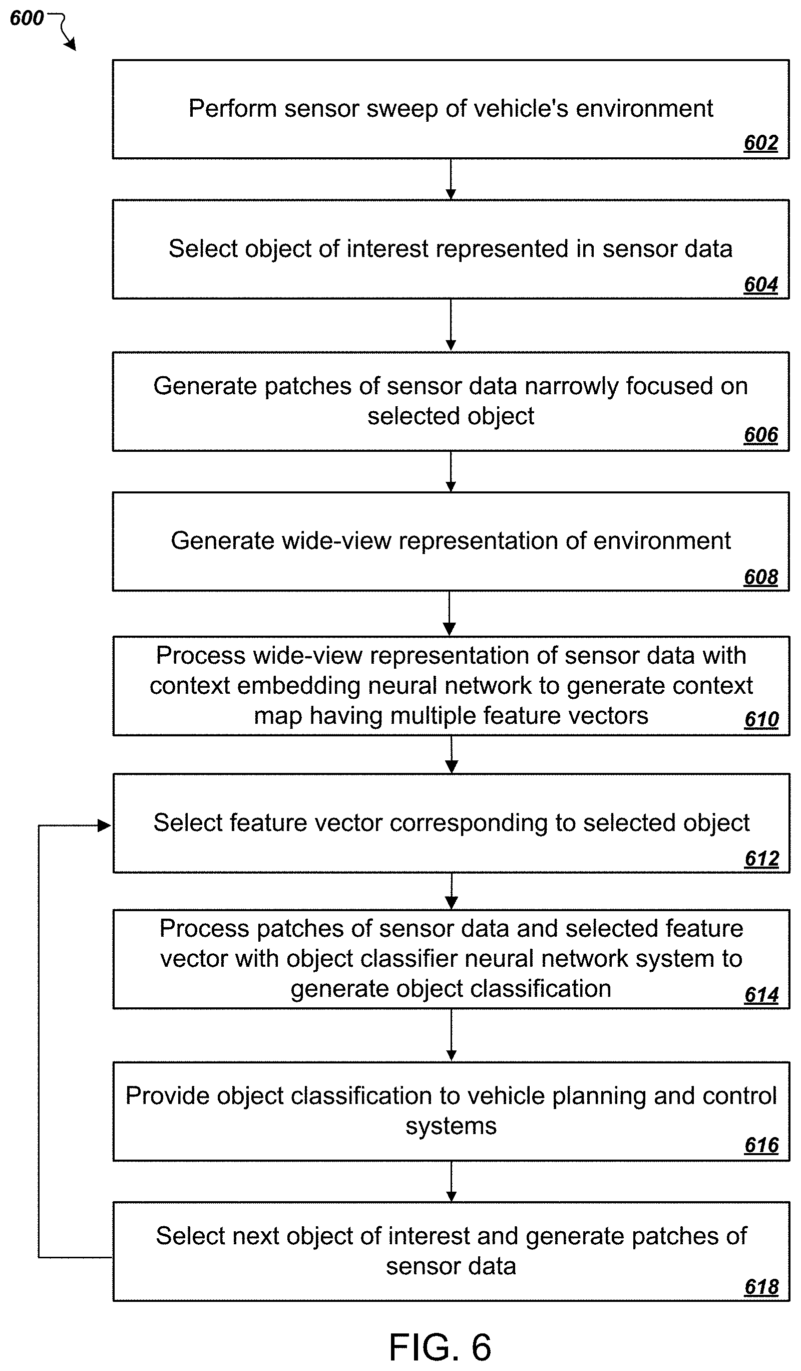 Patent US11783568 Figure 6 – Object classification using extra-regional context