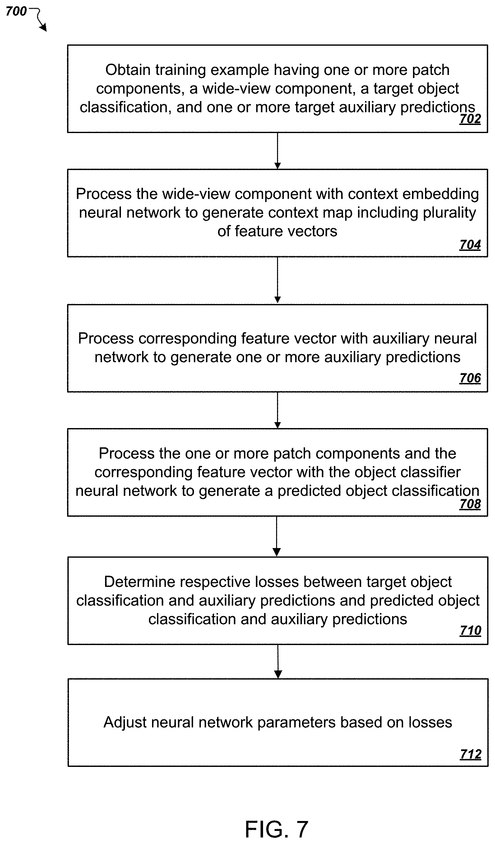 Patent US11783568 Figure 7 – Object classification using extra-regional context