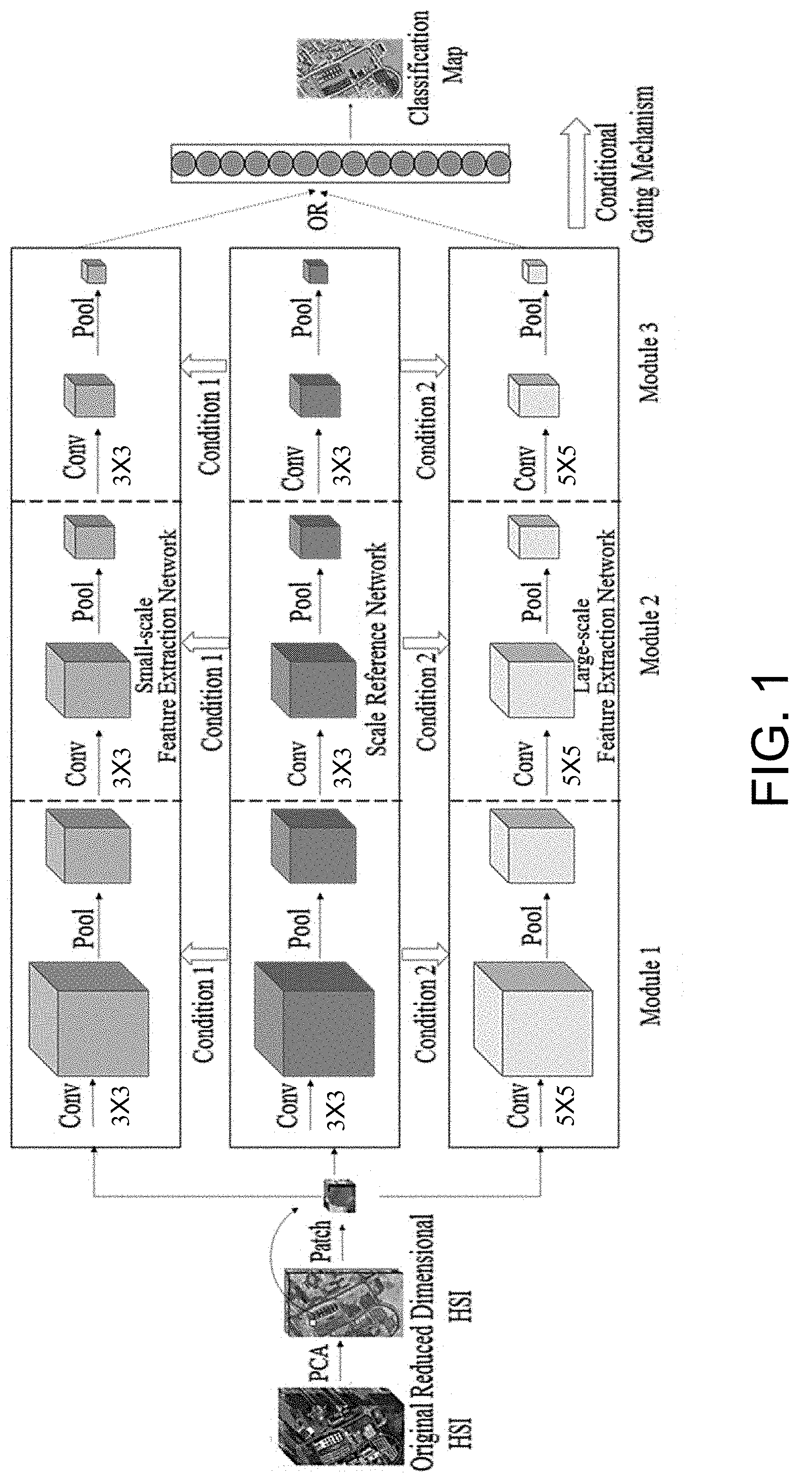 Patent US11783569 Figure 1 – Method for classifying hyperspectral images on basis of adaptive multi-scale feature extraction model