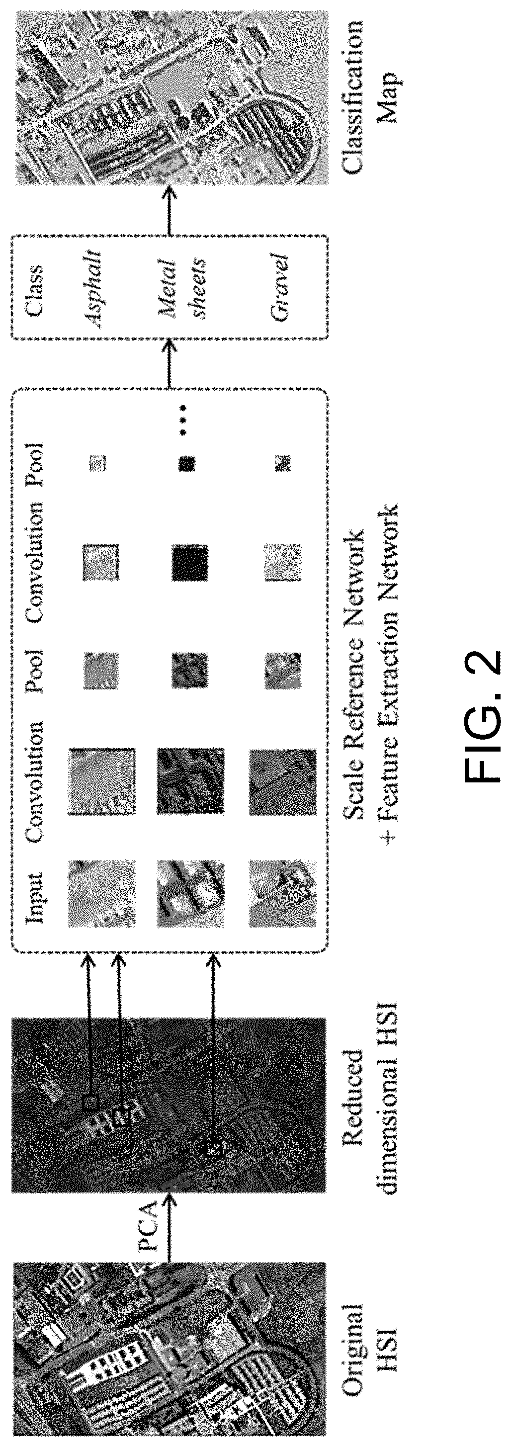 Patent US11783569 Figure 2 – Method for classifying hyperspectral images on basis of adaptive multi-scale feature extraction model