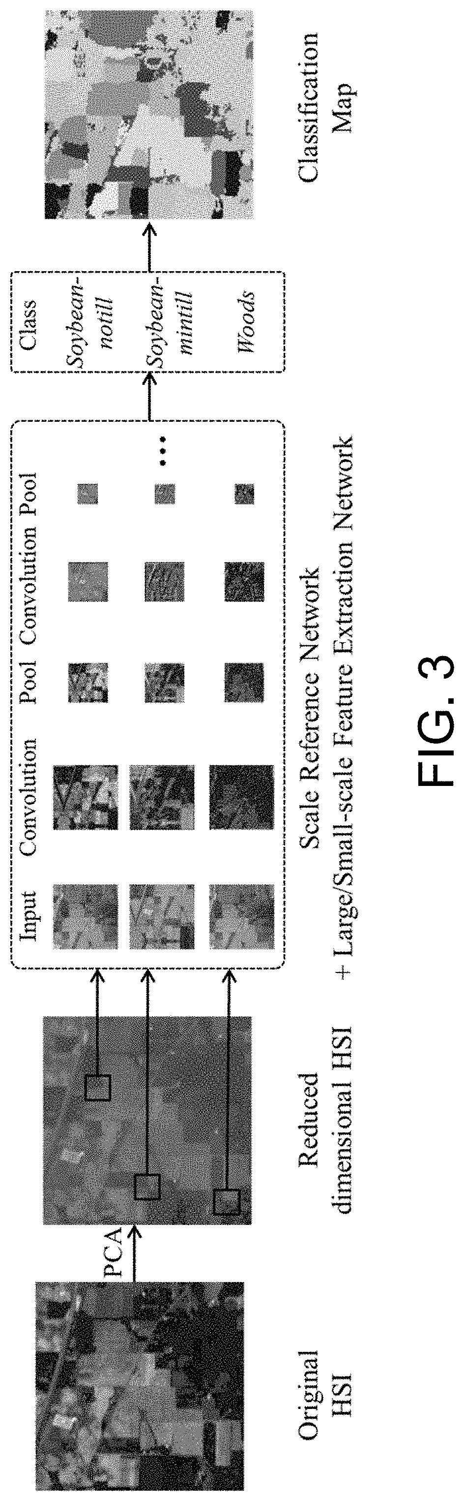 Patent US11783569 Figure 3 – Method for classifying hyperspectral images on basis of adaptive multi-scale feature extraction model