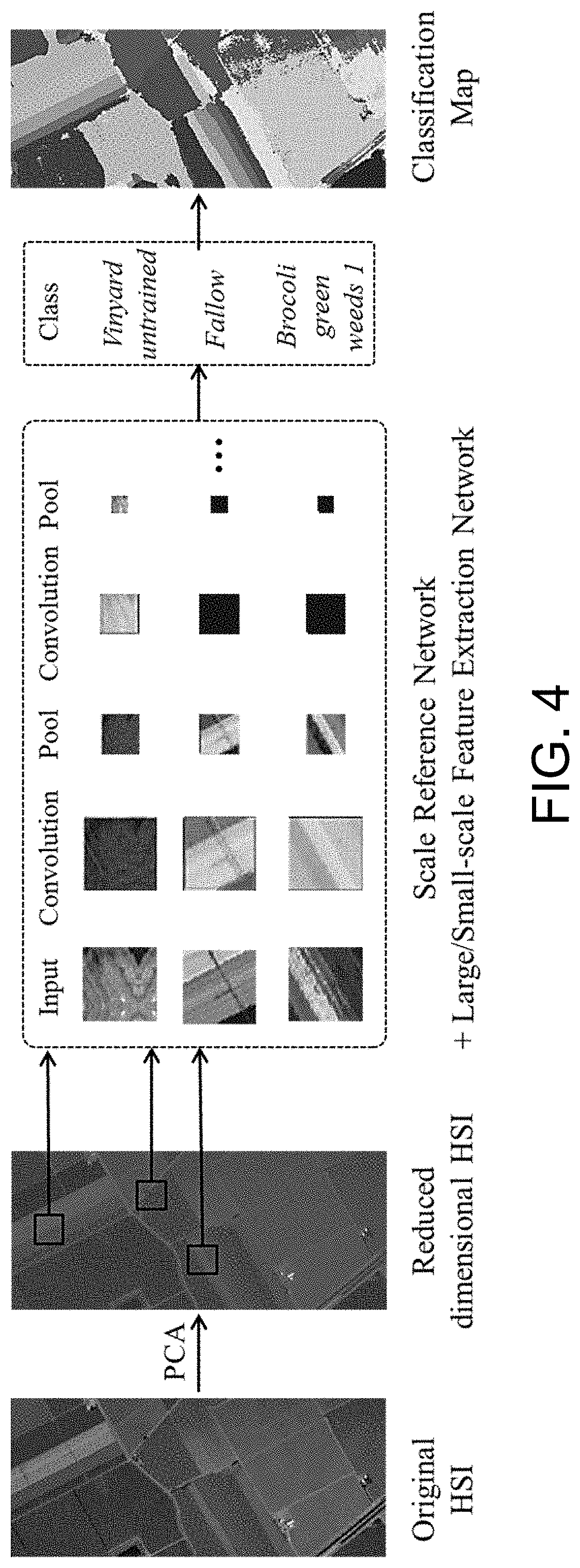 Patent US11783569 Figure 4 – Method for classifying hyperspectral images on basis of adaptive multi-scale feature extraction model