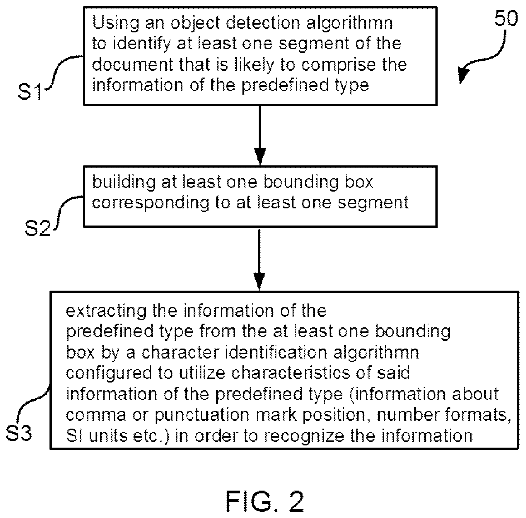 Patent US11783572 Figure 2 – Method of automatically extracting information of a predefined type from a document