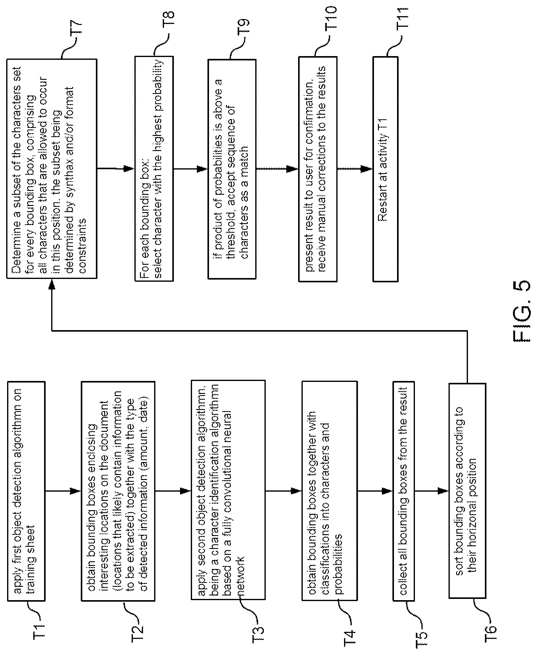 Patent US11783572 Figure 5 – Method of automatically extracting information of a predefined type from a document