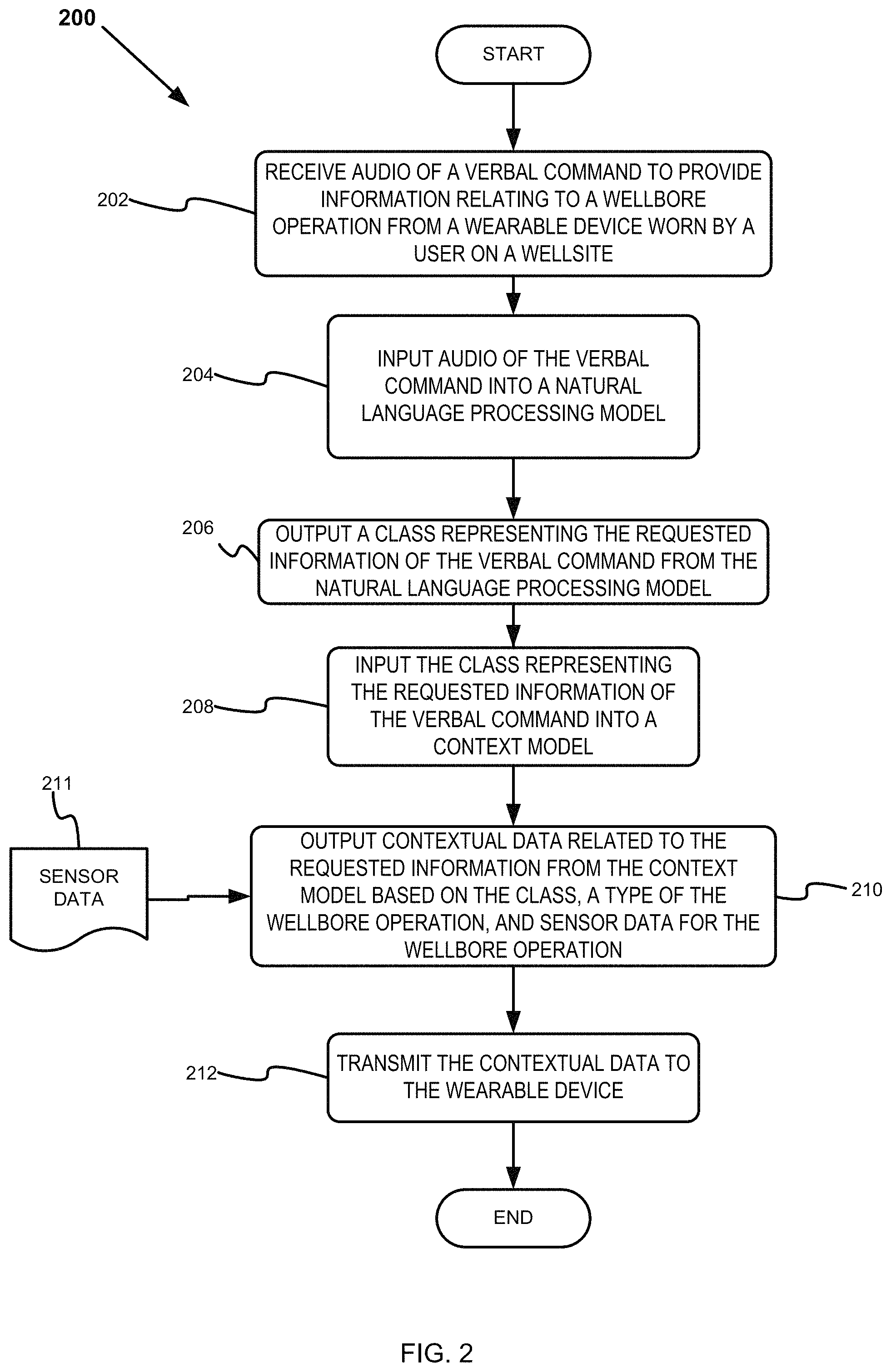 Patent US11783573 Figure 2 – Contextual information displayable on wearable devices based on images captured during wellsite operations