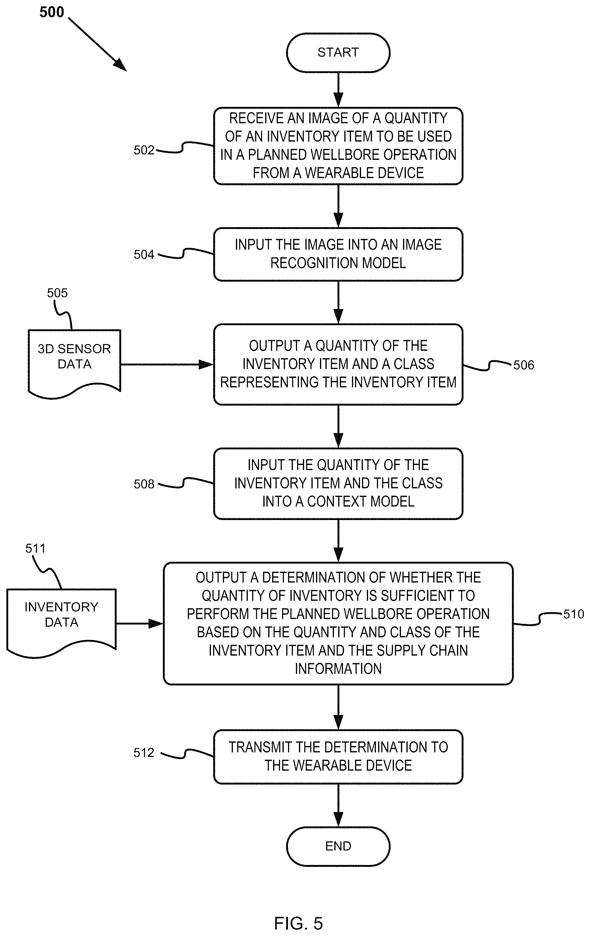 Patent US11783573 Figure 5 – Contextual information displayable on wearable devices based on images captured during wellsite operations