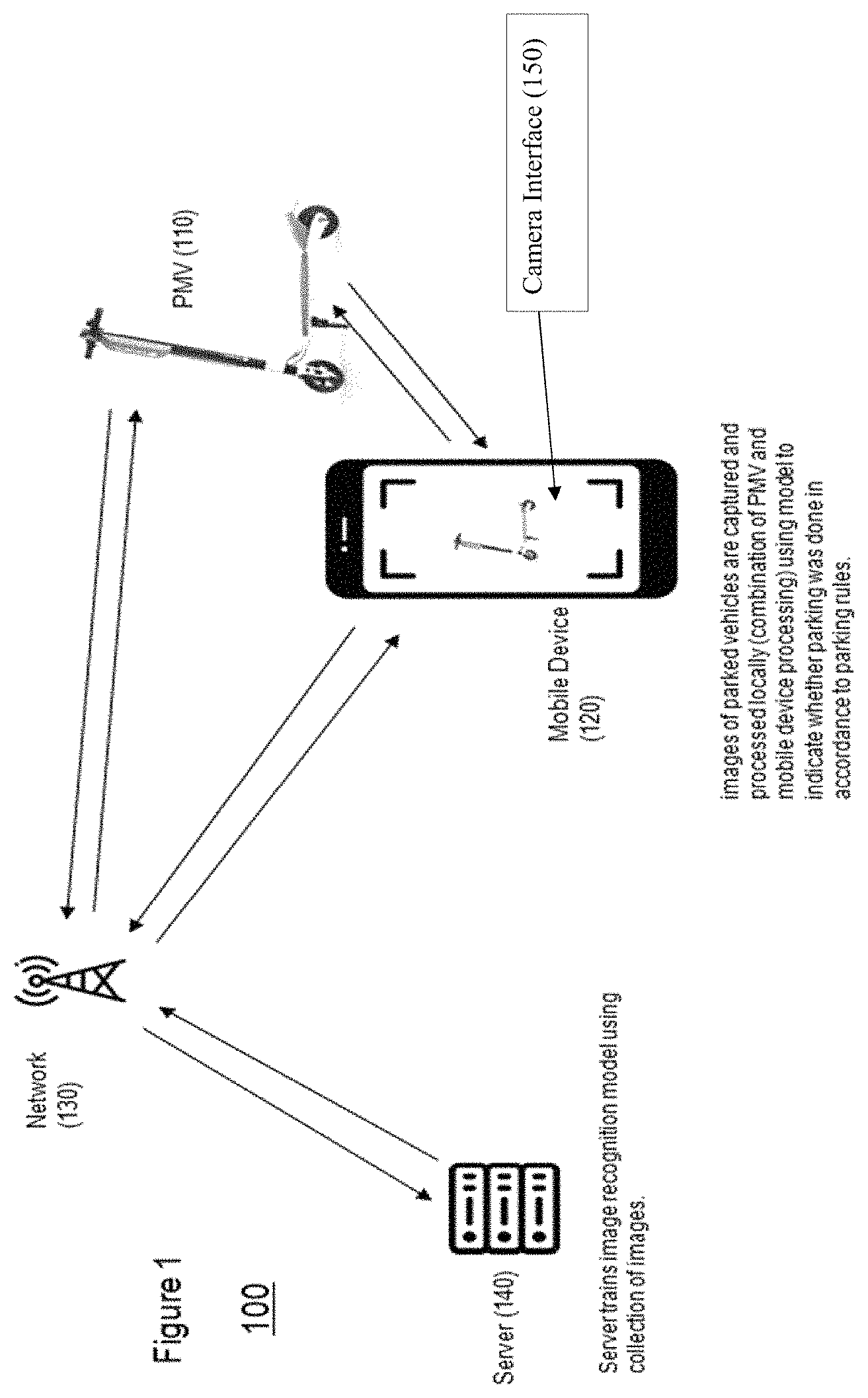 Patent US11783574 Figure 1 – Artificial intelligence based real time vehicle parking verification