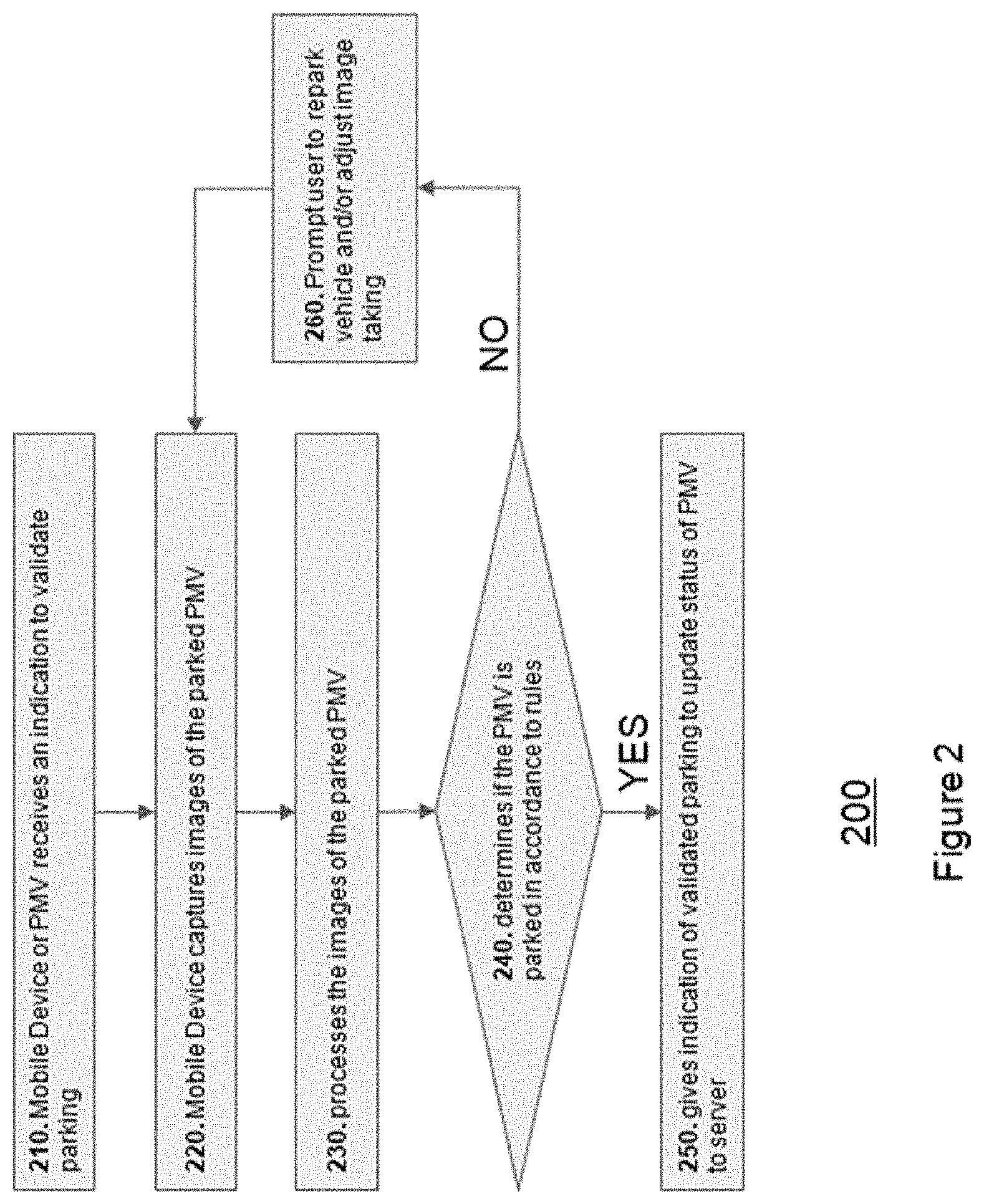 Patent US11783574 Figure 2 – Artificial intelligence based real time vehicle parking verification