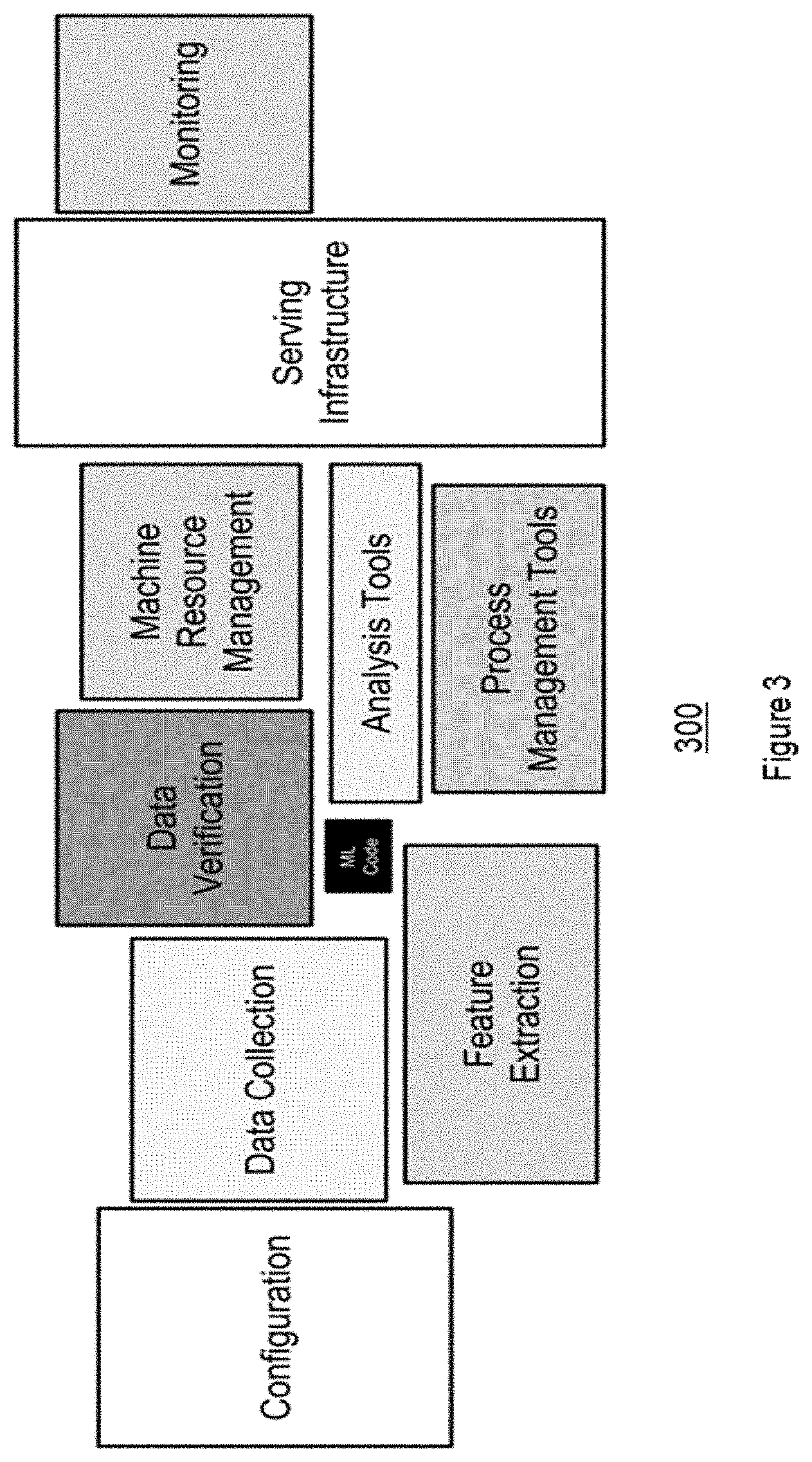 Patent US11783574 Figure 3 – Artificial intelligence based real time vehicle parking verification