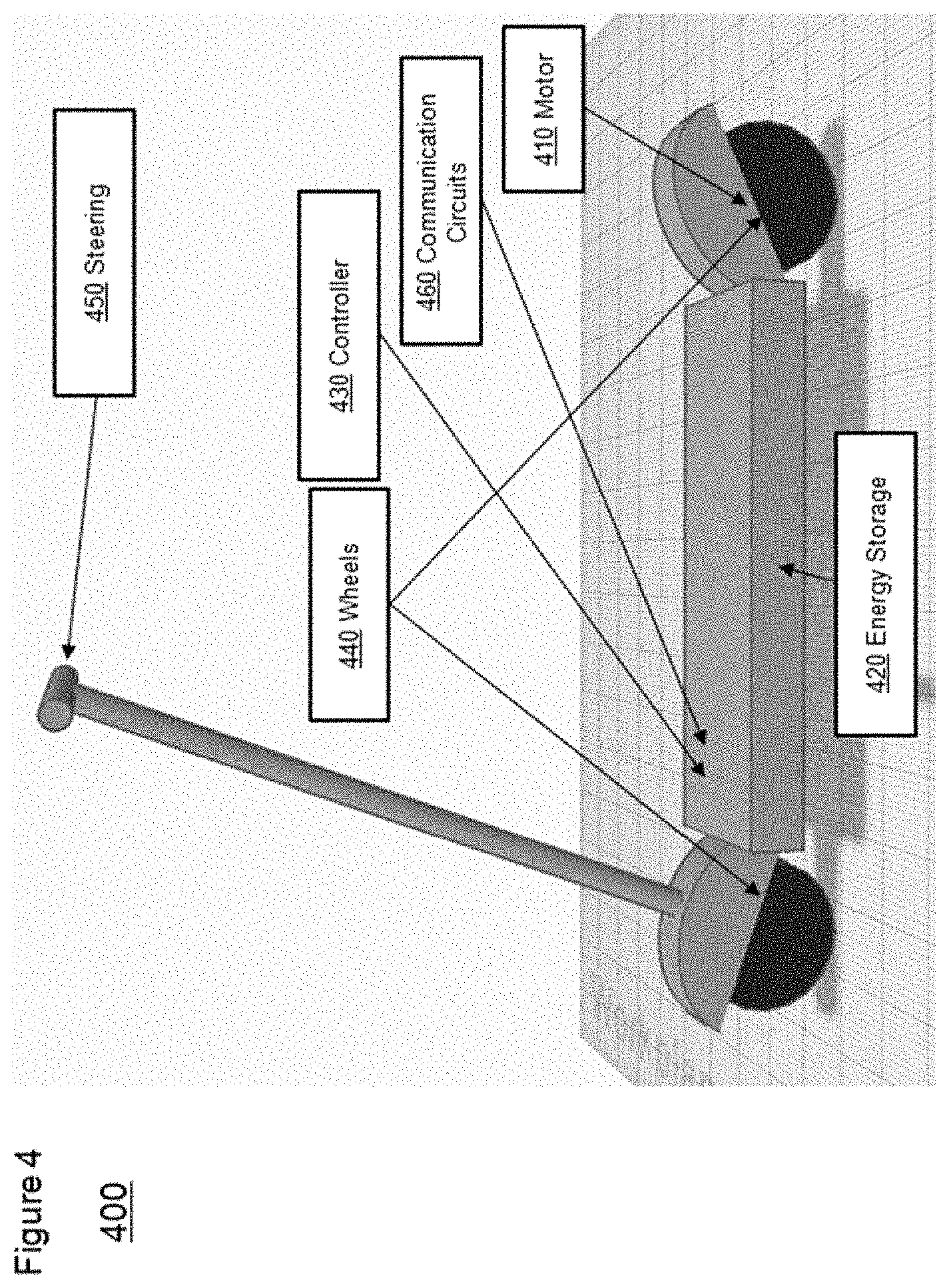 Patent US11783574 Figure 4 – Artificial intelligence based real time vehicle parking verification