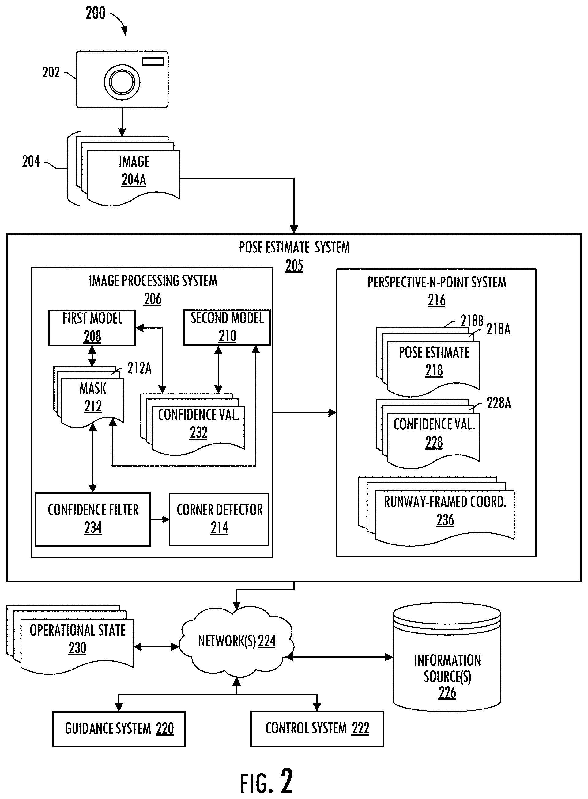 Patent US11783575 Figure 2 – Perception-based autonomous landing for aircraft