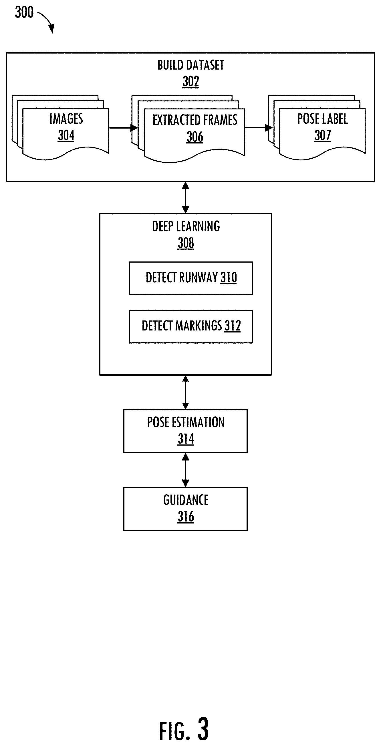 Patent US11783575 Figure 3 – Perception-based autonomous landing for aircraft