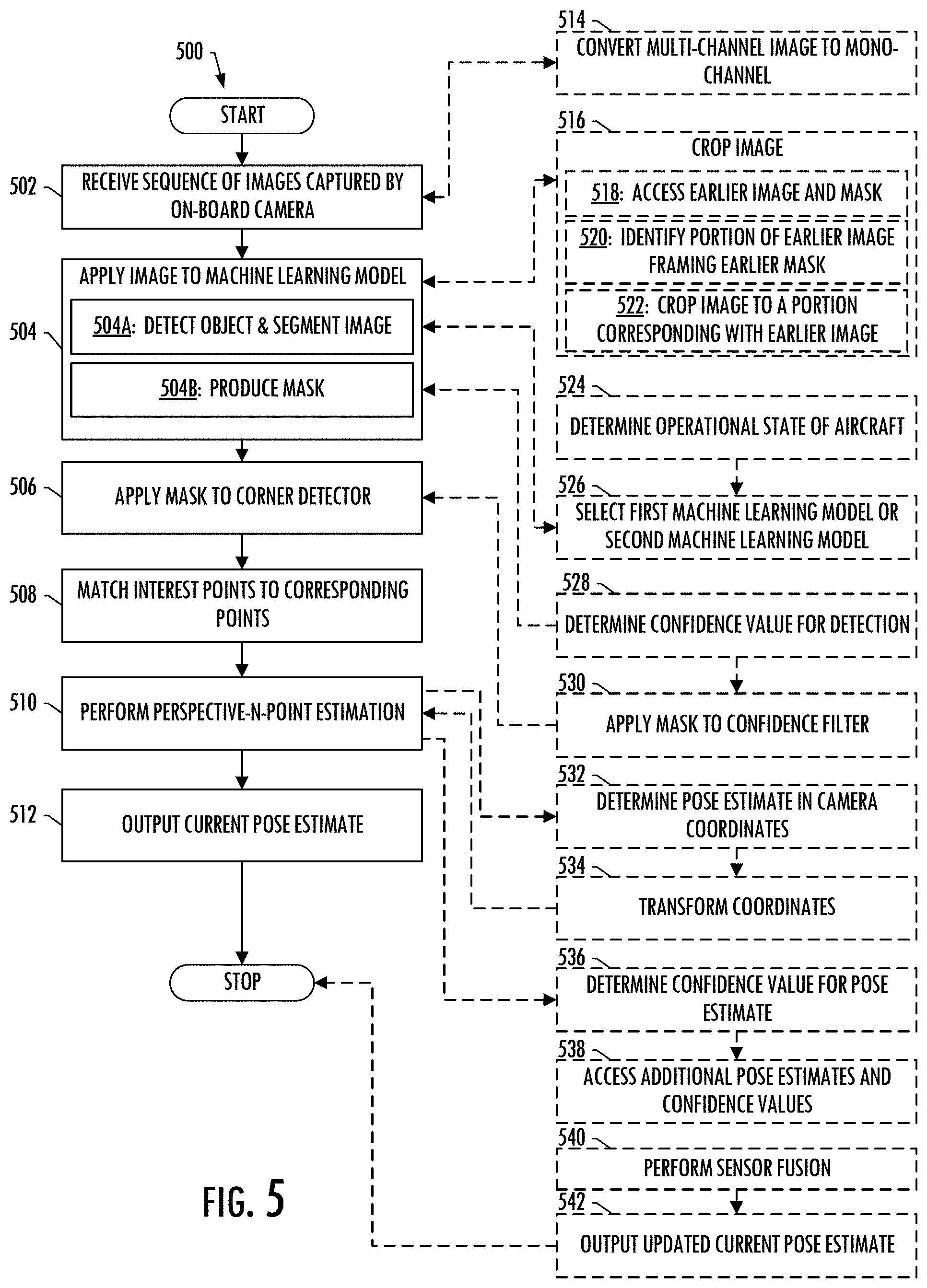 Patent US11783575 Figure 5 – Perception-based autonomous landing for aircraft