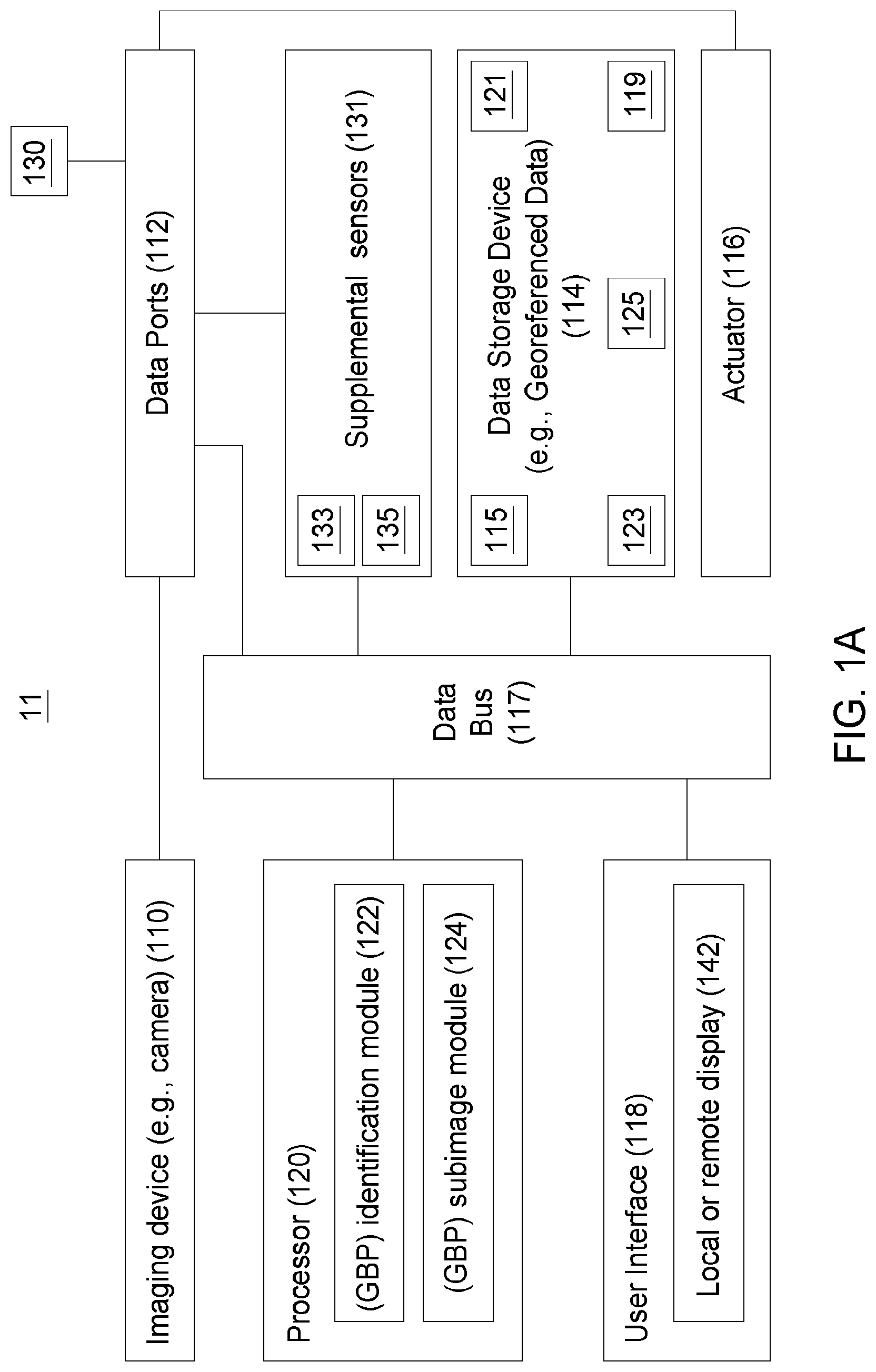 Patent US11783576 Figure 1 – Method and system for optical yield measurement of a standing crop in a field