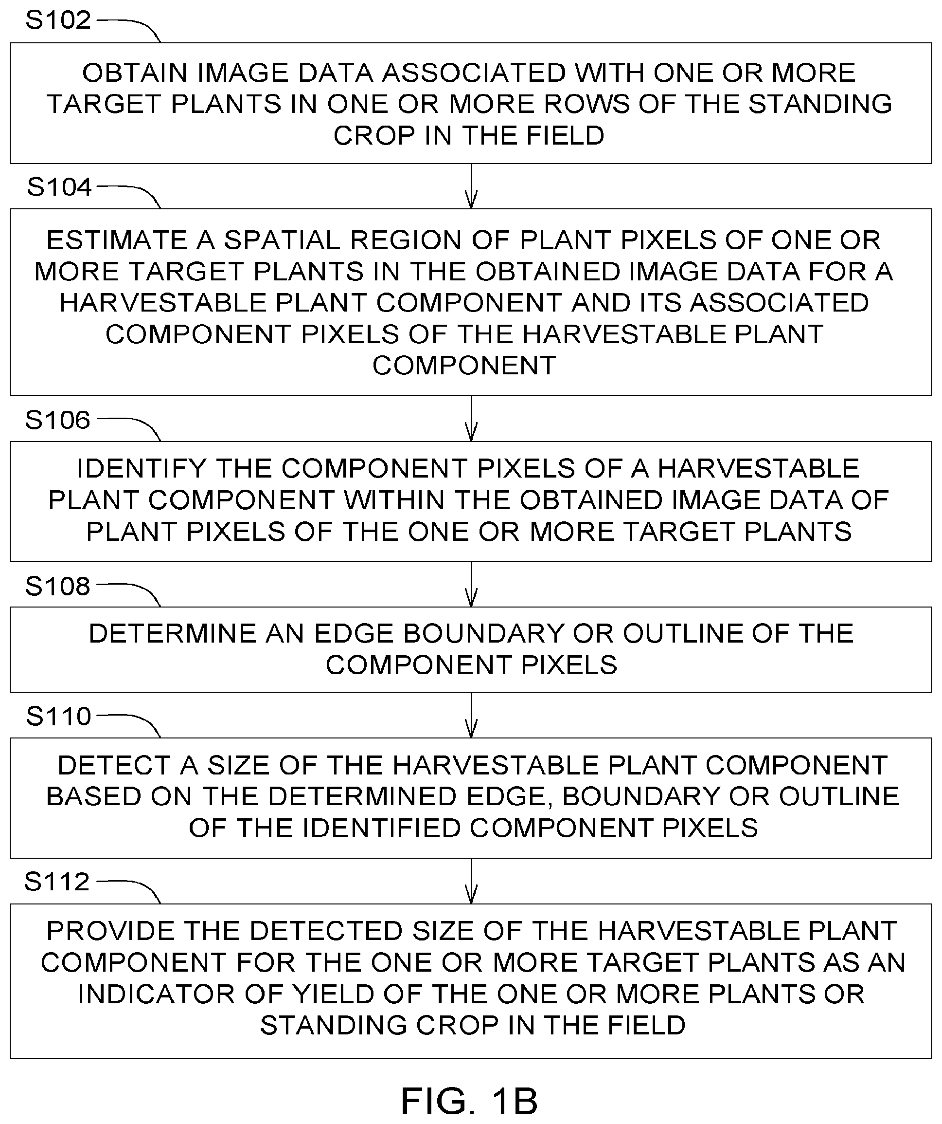 Patent US11783576 Figure 2 – Method and system for optical yield measurement of a standing crop in a field
