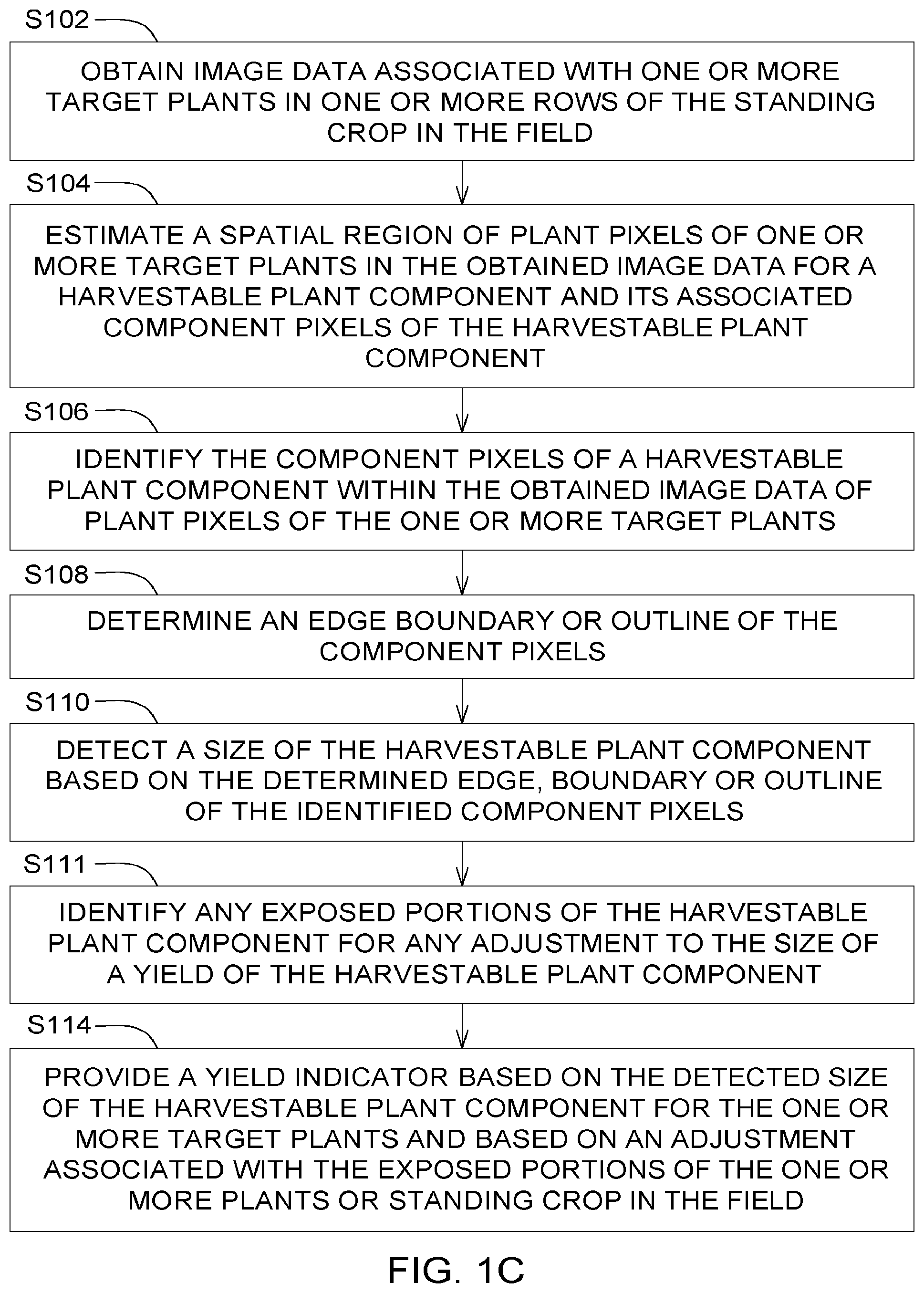 Patent US11783576 Figure 3 – Method and system for optical yield measurement of a standing crop in a field
