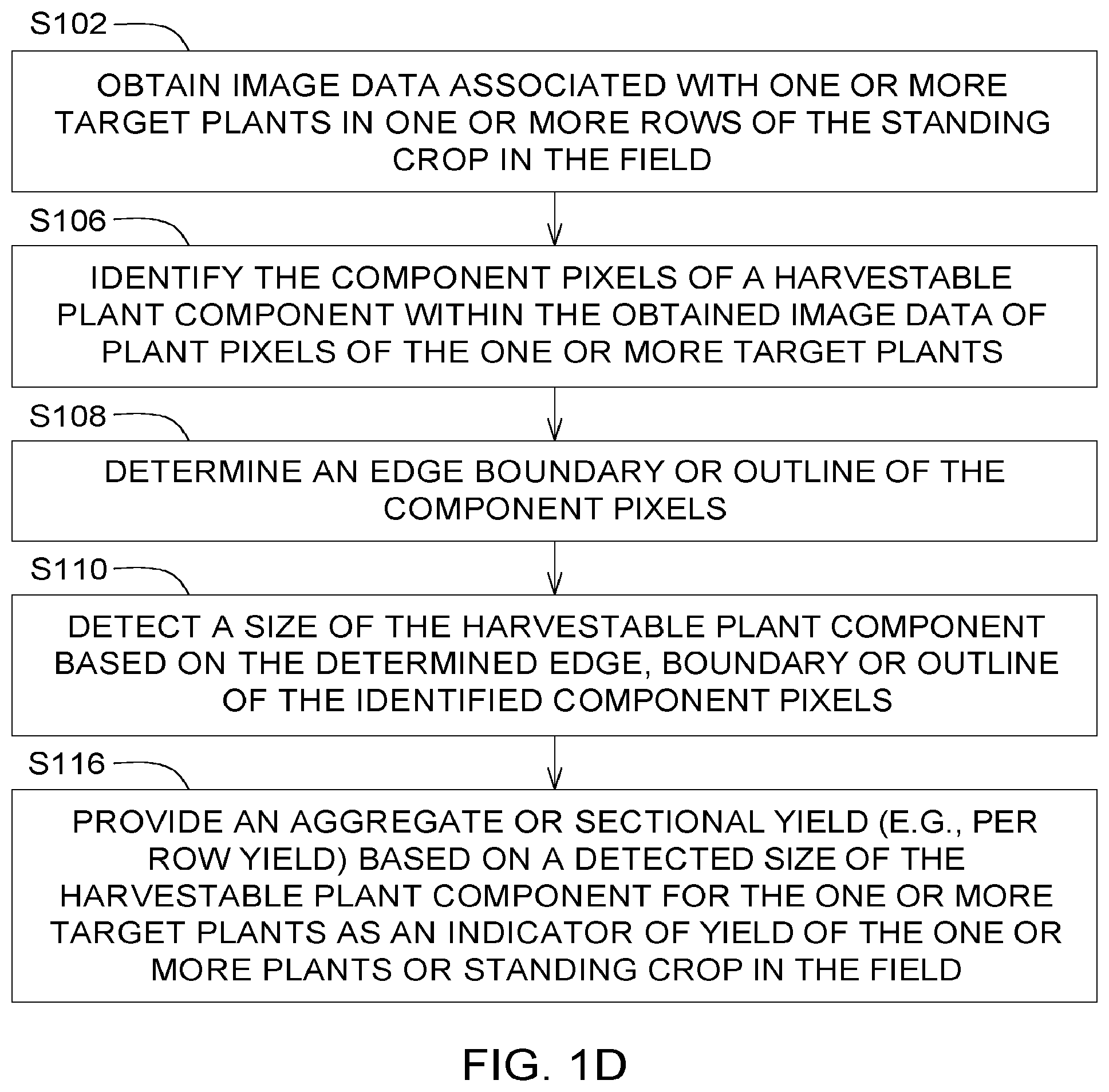 Patent US11783576 Figure 4 – Method and system for optical yield measurement of a standing crop in a field