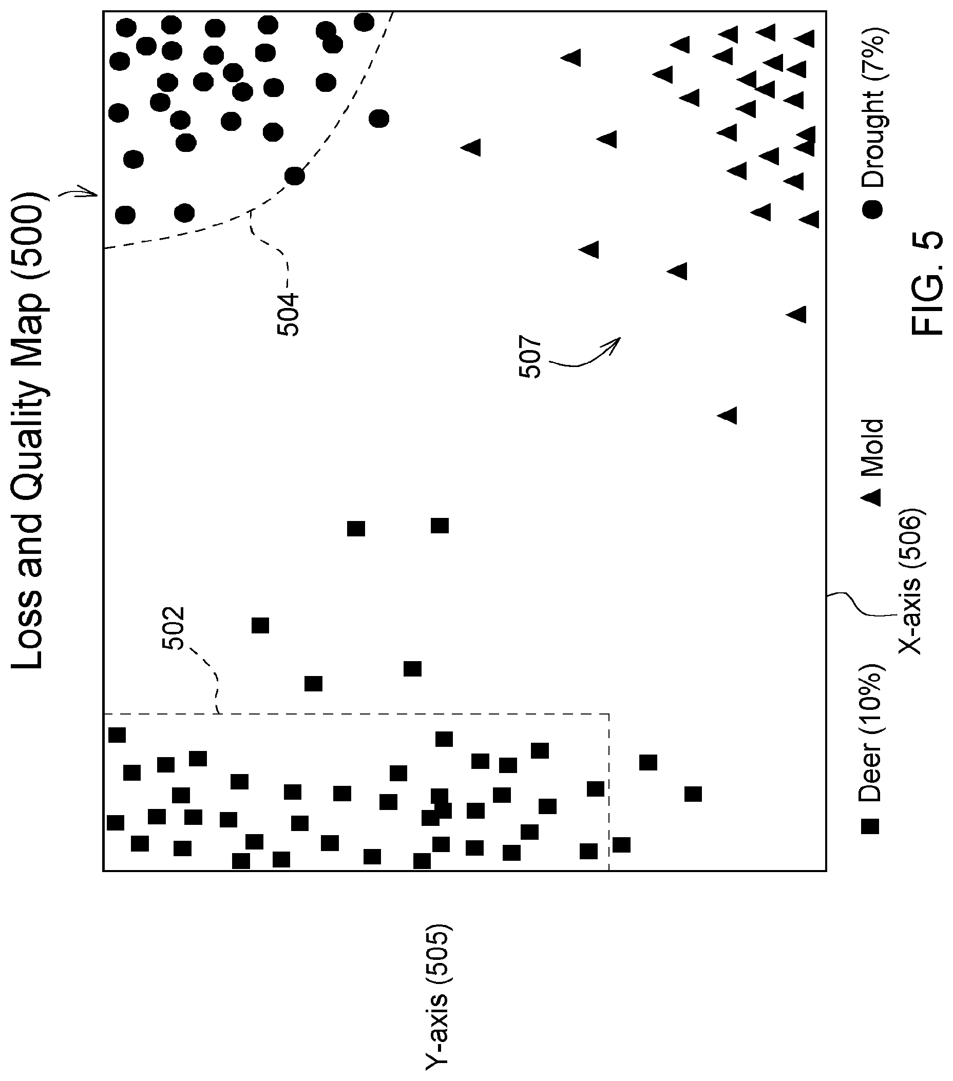 Patent US11783576 Figure 9 – Method and system for optical yield measurement of a standing crop in a field