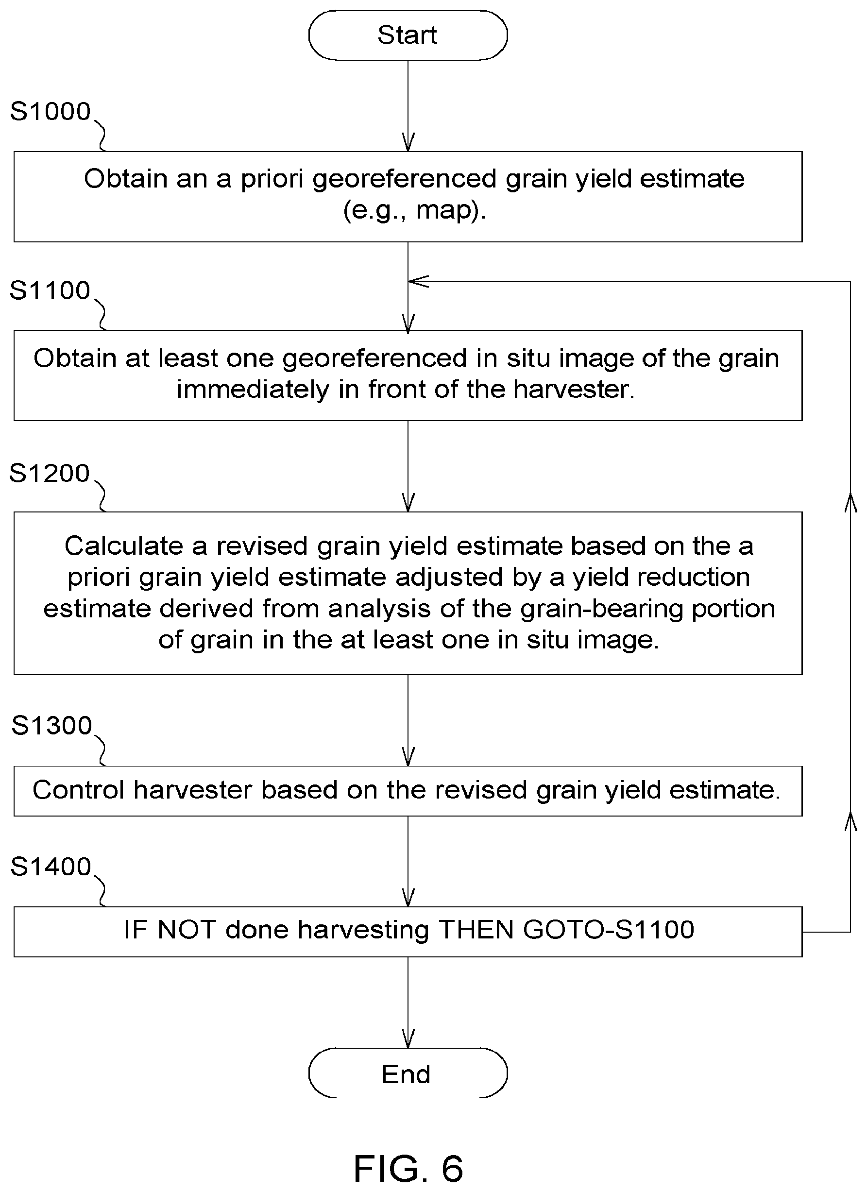 Patent US11783576 Figure 10 – Method and system for optical yield measurement of a standing crop in a field