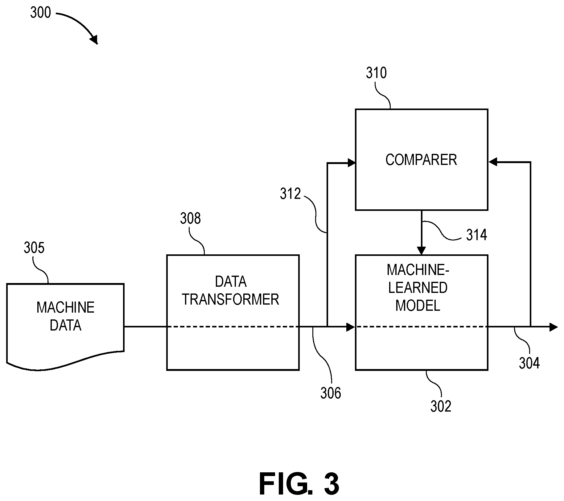 Patent US11783577 Figure 3 – Machine learning methods and systems for variety profile index crop characterization