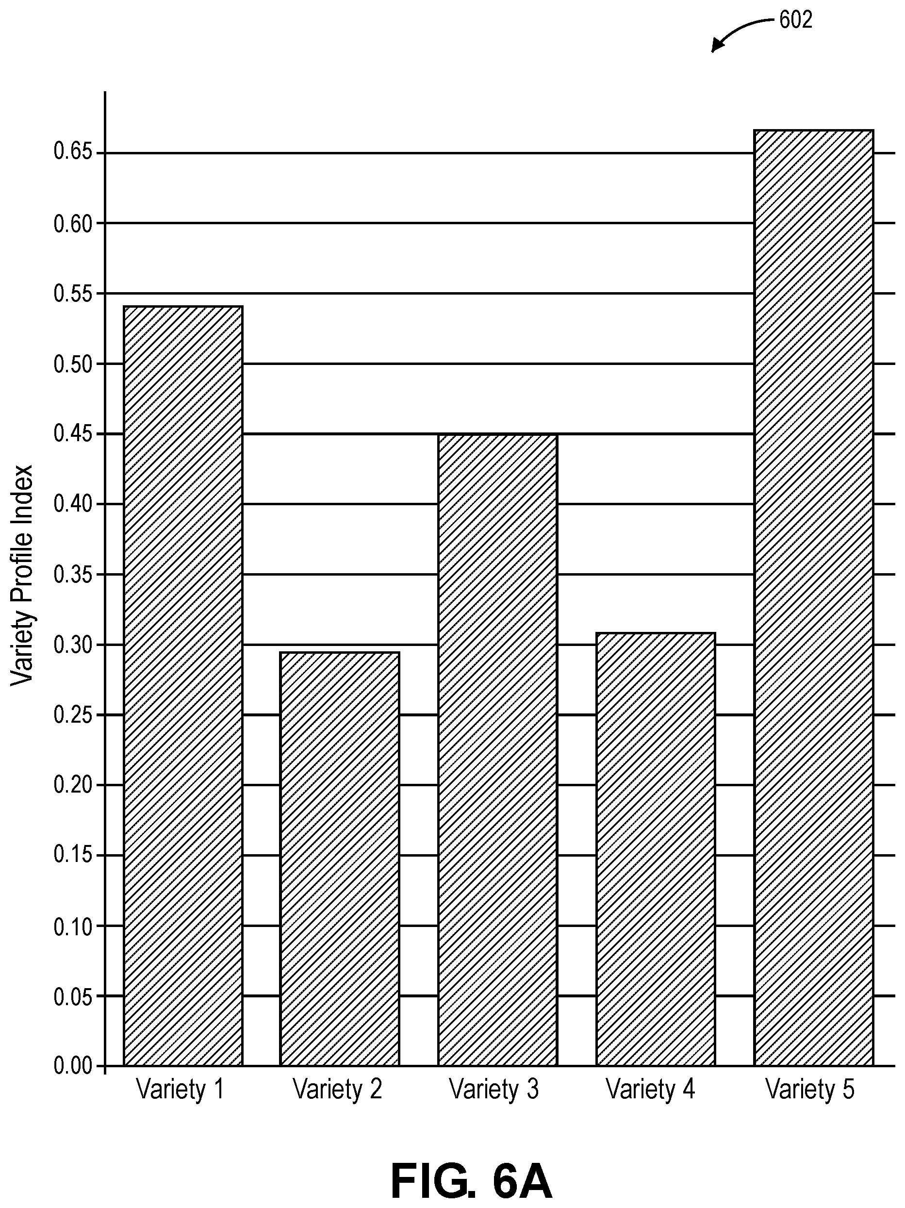 Patent US11783577 Figure 6 – Machine learning methods and systems for variety profile index crop characterization