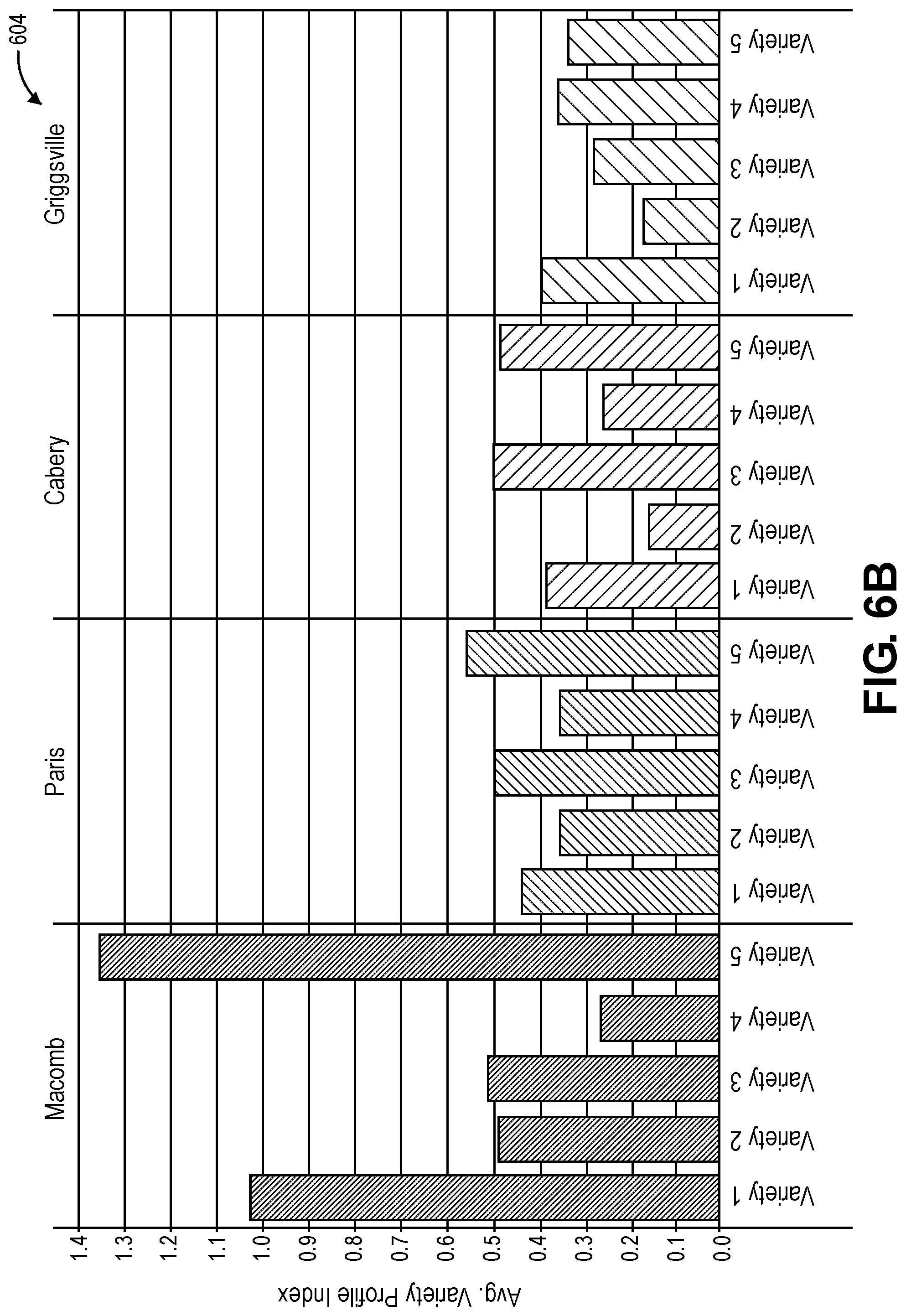 Patent US11783577 Figure 7 – Machine learning methods and systems for variety profile index crop characterization