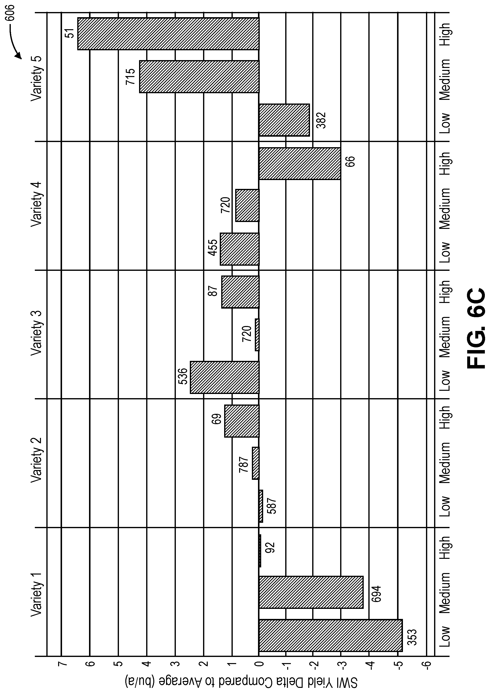 Patent US11783577 Figure 8 – Machine learning methods and systems for variety profile index crop characterization