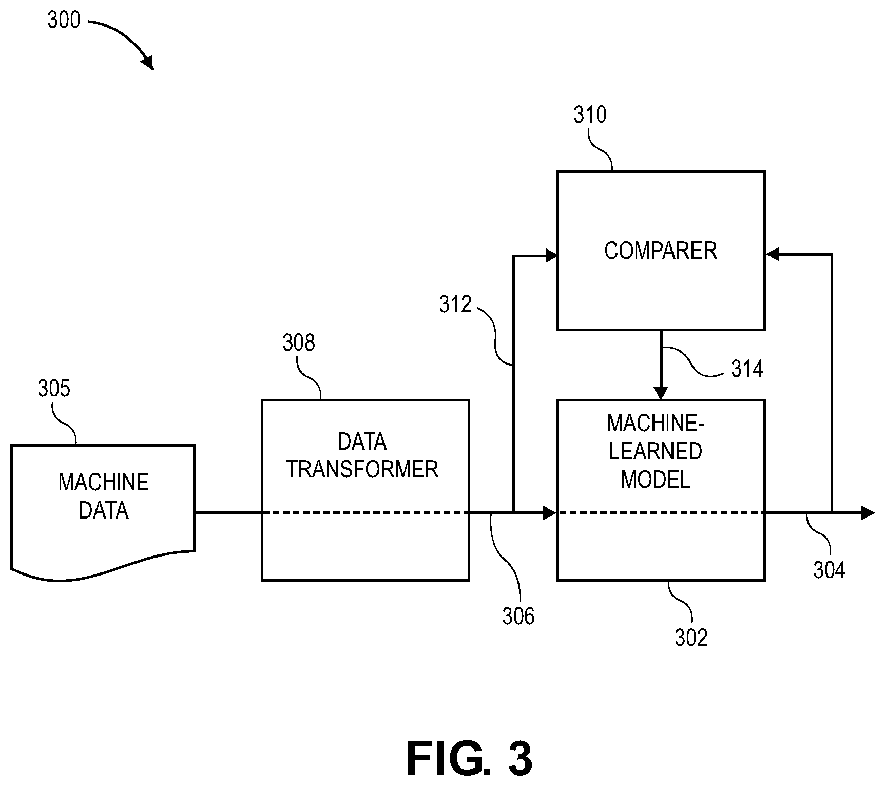 Patent US11783578 Figure 3 – Machine learning methods and systems for variety profile index crop characterization