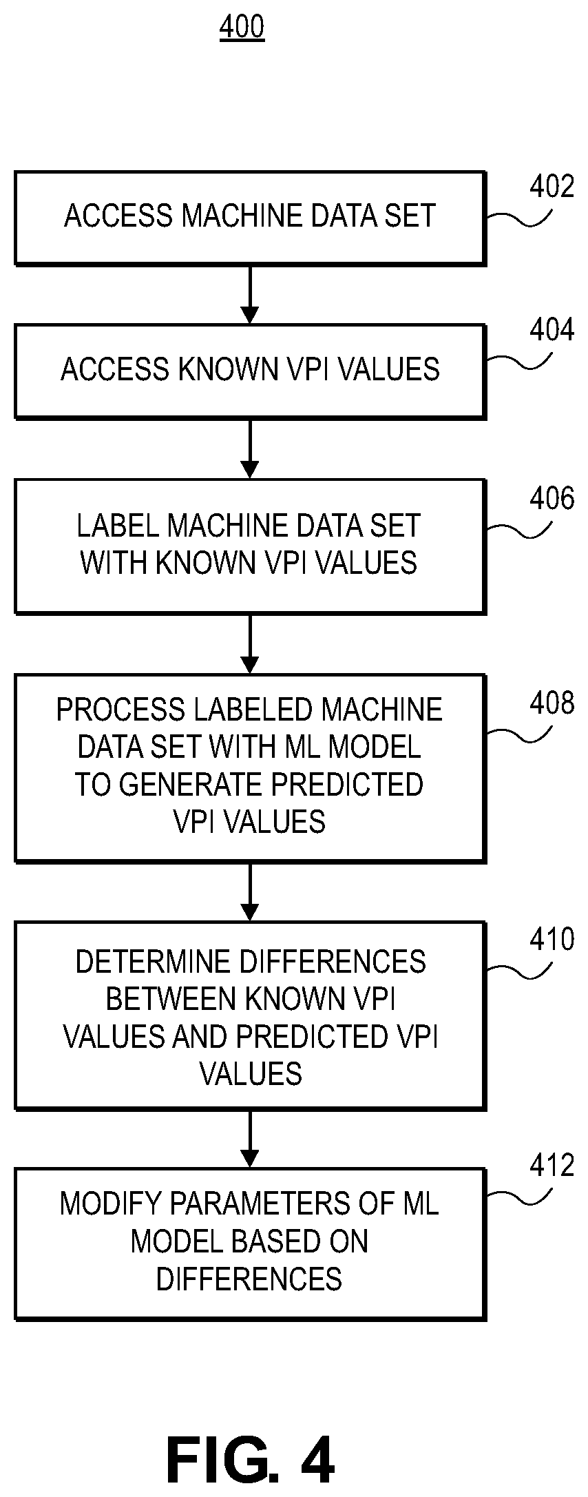 Patent US11783578 Figure 4 – Machine learning methods and systems for variety profile index crop characterization