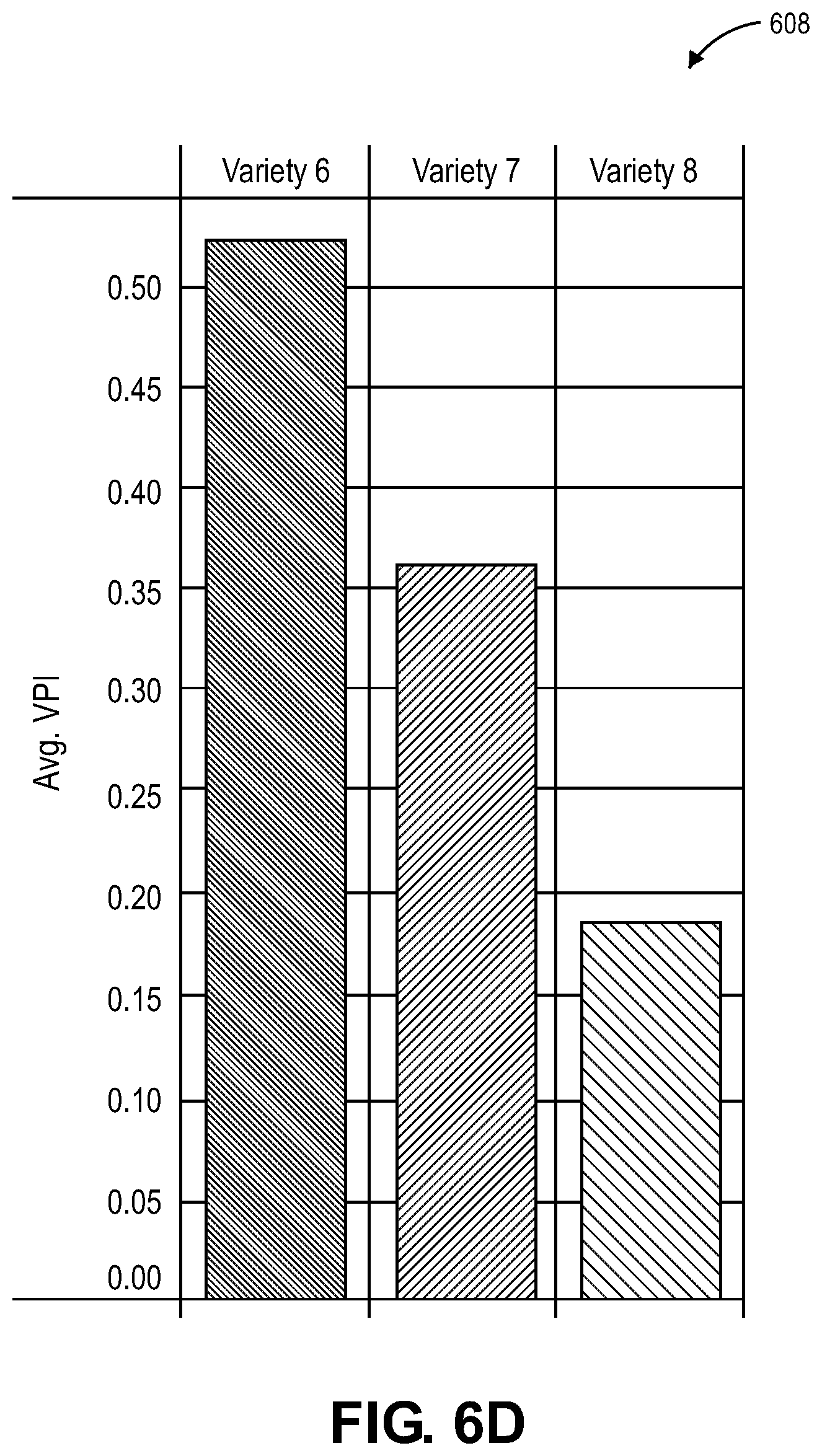 Patent US11783578 Figure 9 – Machine learning methods and systems for variety profile index crop characterization