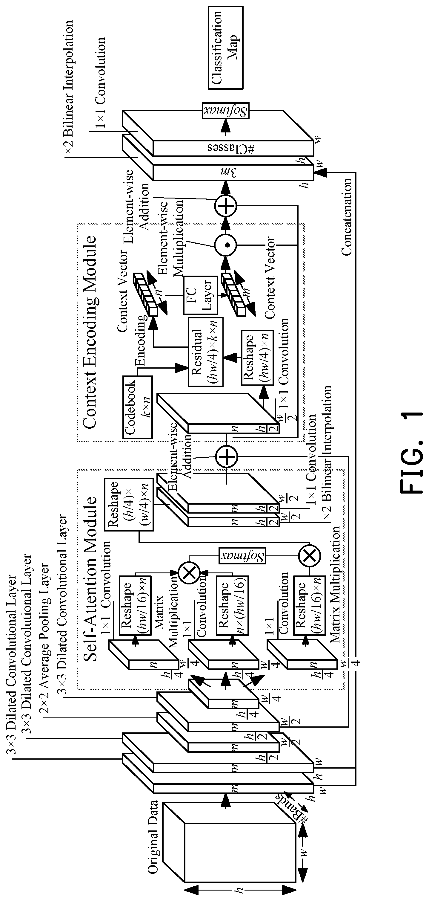 Patent US11783579 Figure 1 – Hyperspectral remote sensing image classification method based on self-attention context network
