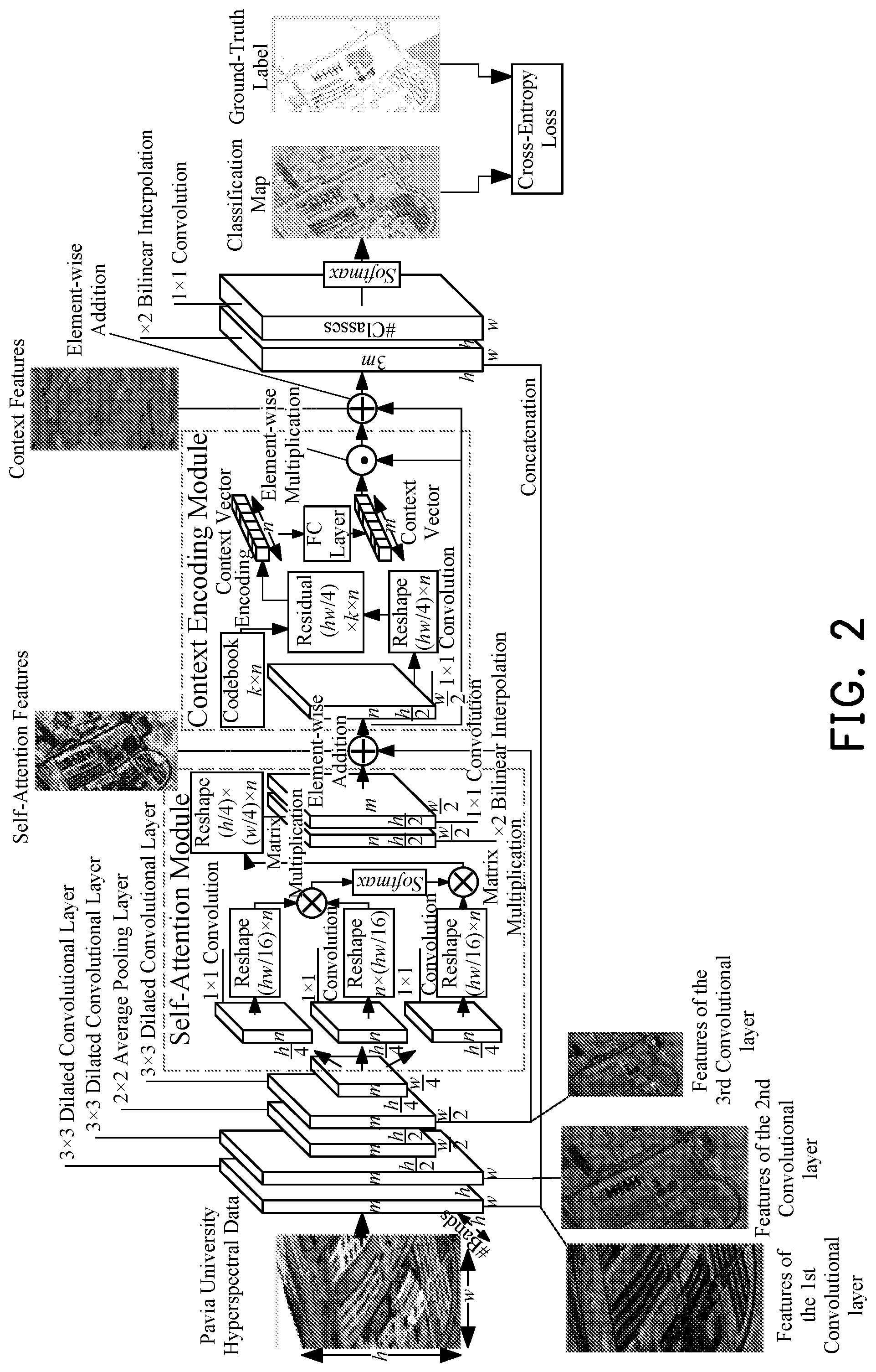 Patent US11783579 Figure 2 – Hyperspectral remote sensing image classification method based on self-attention context network