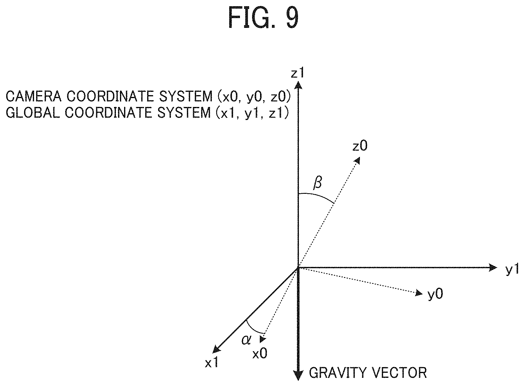 Patent US11783580 Figure 9 – Input apparatus, input method of input apparatus, and output apparatus