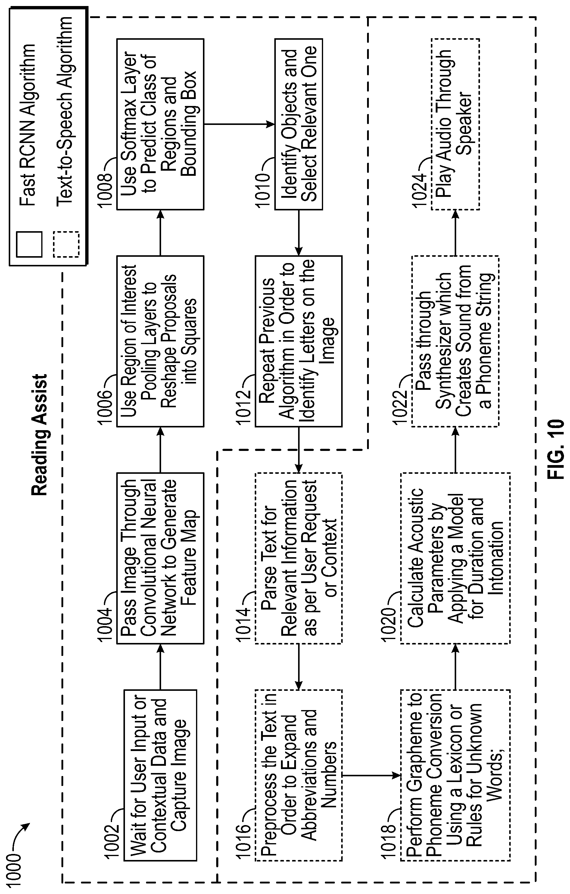 Patent US11783582 Figure 13 – Blindness assist glasses
