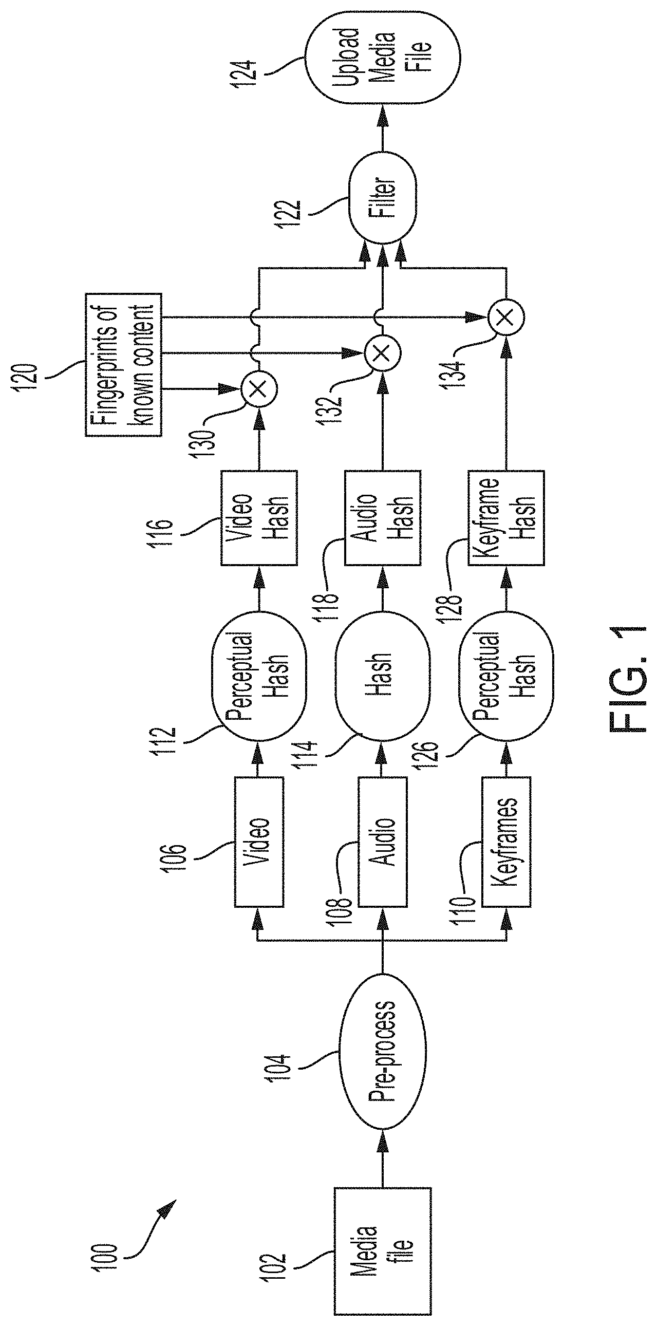 Patent US11783583 Figure 1 – System and method for digital fingerprinting of media content