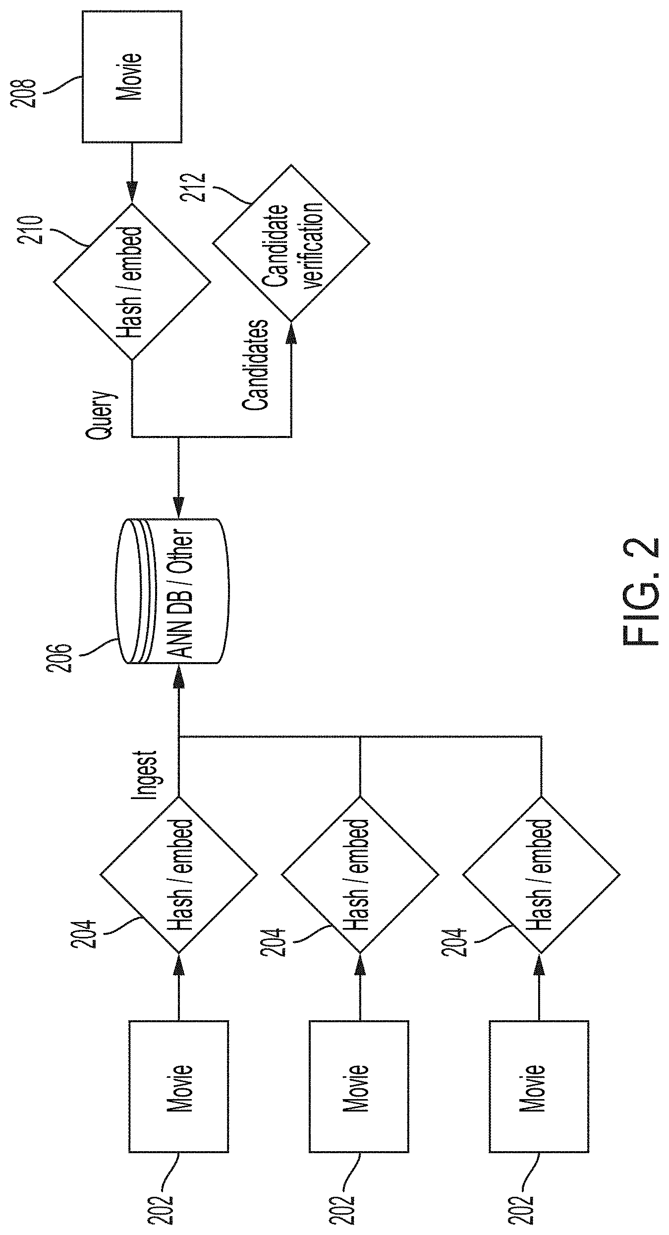 Patent US11783583 Figure 2 – System and method for digital fingerprinting of media content